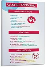 Alcohol Poisoning First Aid Poster Recognize Signs What to Do Canvas Painting Wall Art Poster for Bedroom Living Room Decor 12x18inch(30x45cm) Frame-style