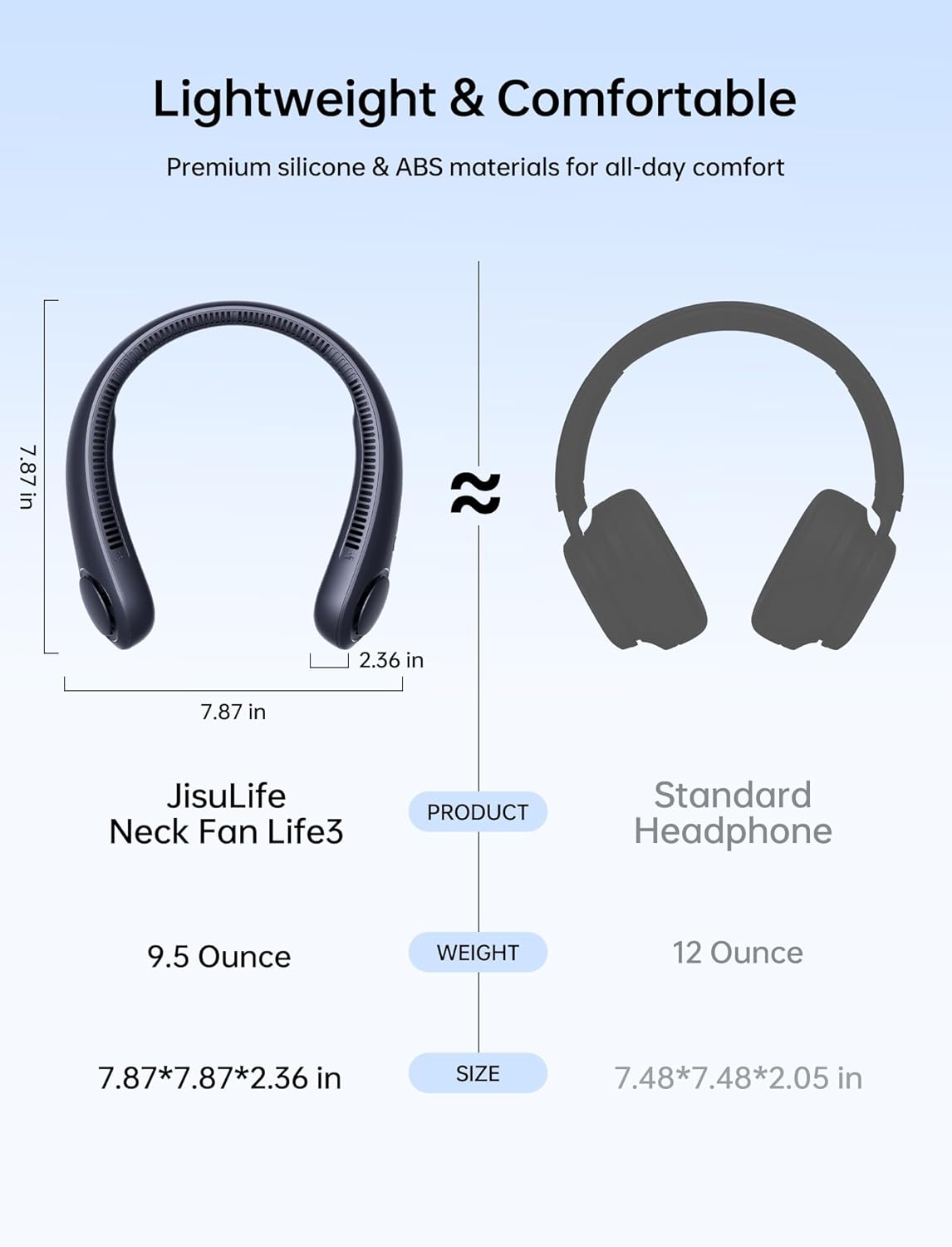 JISULIFE Portable Neck Fan, Hands Free Bladeless Fan, 5 Speeds, 4000 mAh Battery Operated Wearable Personal Fan, Twistable, Rechargeable, Gift for Women Men-Blue - Image 3