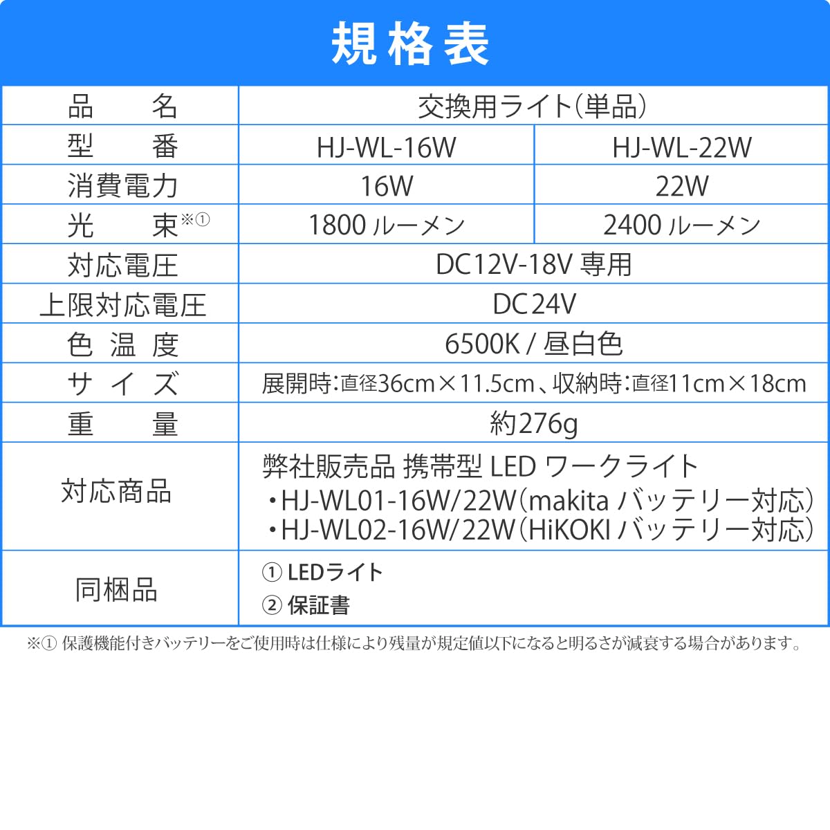 Amazon.co.jp: HEMAJUN 18V対応 LED作業灯 ライト単品 22W 2400lm 