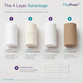 DermaRite Elastic 4 Layer Compression Bandage System, 1 ct