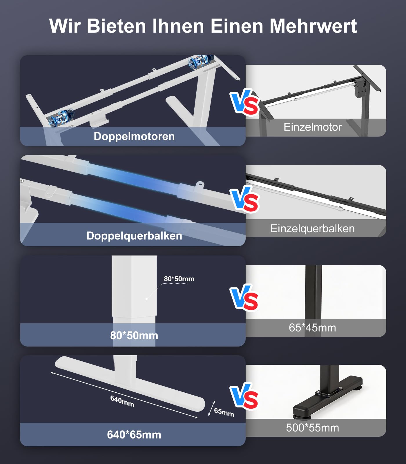 JUMMICO Höhenverstellbarer Schreibtisch Gestell mit 2 Starken Motoren, Type-C Aufladen und Kabelmanagement & Räder, 130kg Tragkraft, 4 Höhenspeicher, Elektrisch Tischgestell Höhenverstellbar, Weiß