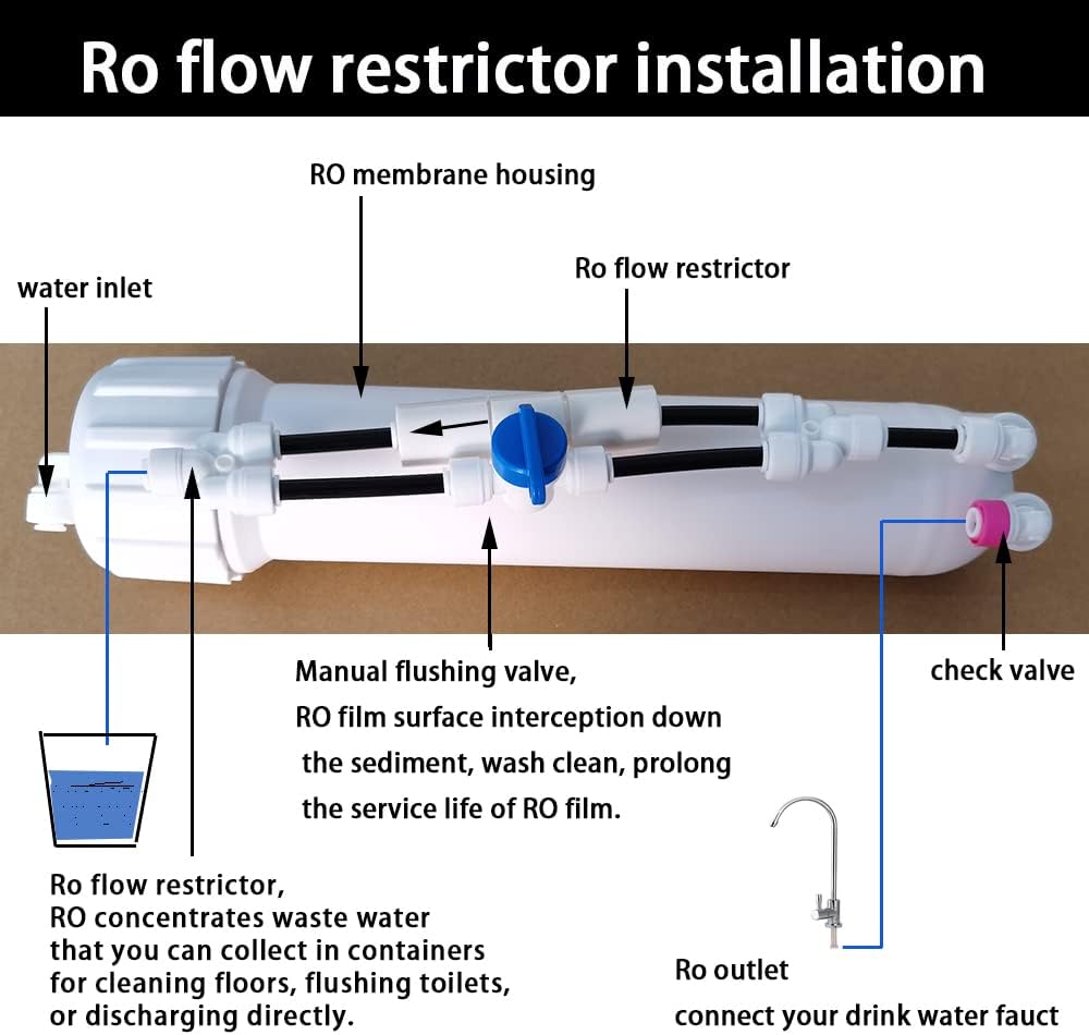 Malida 1/4 inch quick connector fittings Flow Restrictor for RO water purifiers Reverse Osmosis Systems (2, 550CC-100GPD/200GPD)