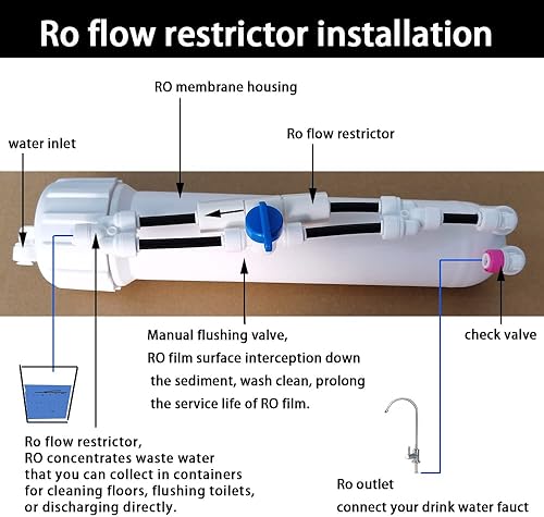 Miniatura 5 de Malida Restrictor de flujo de accesorios de conector rápido de 14 pulgadas para purificadores de agua RO Sistemas de ósmosis inversa (2,