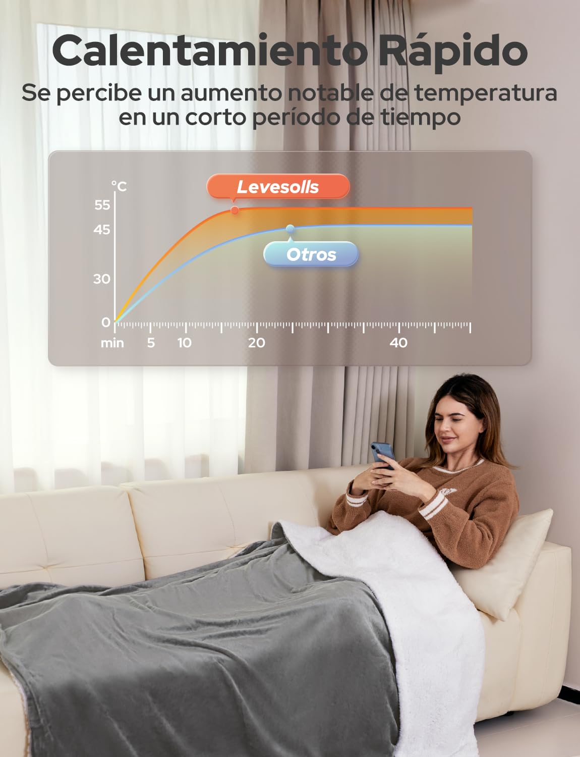 Manta Eléctrica 160x130cm Manta Calefactable 10 Temperaturas 9 Horas Configuraciones de Temporizador Calentamiento Rápido Lavable a Máquina Apagado Automático para Hogar Oficina Gris Claro