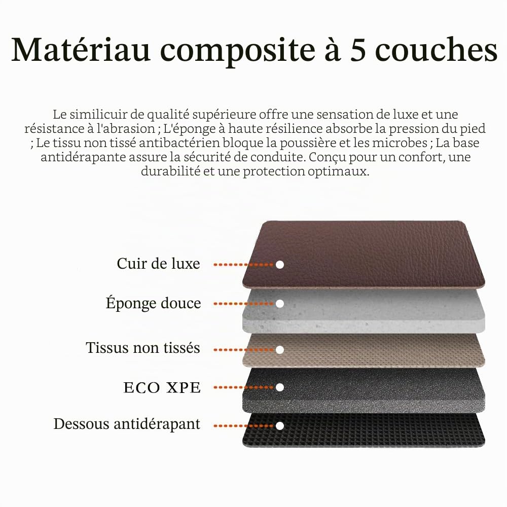 Tapis de Sol pour BMW 1/2/3/4/5 Series X1 X2 X3 X4 X5 X6 | Tapis auto sur mesure, Cuir synthétique luxe, antidérapant,Nettoyage facile, design premium & fixation sécurisée.