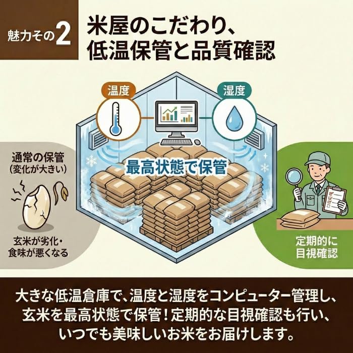 Amazon.co.jp: 丸増 【コシ玄30】新米 令和7年産 埼玉県産 コシヒカリ