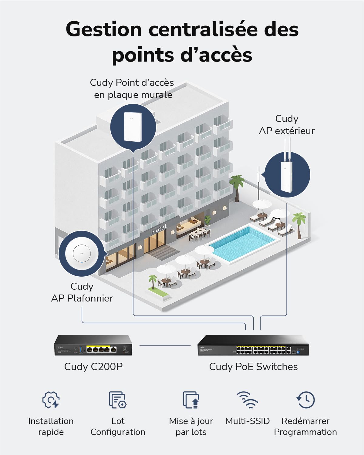 Cudy Routeur VPN 2-en-1 avec contrôleur de Points d'accès, C200P