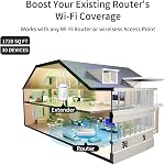 1200Mbps WiFi Range Extender Signal Booster, couvre jusqu'à 3500Sq. ft et 35 Dispositifs, 2.4 & 5GHz Double bande WiFi Répéteur avec port Ethernet/LAN