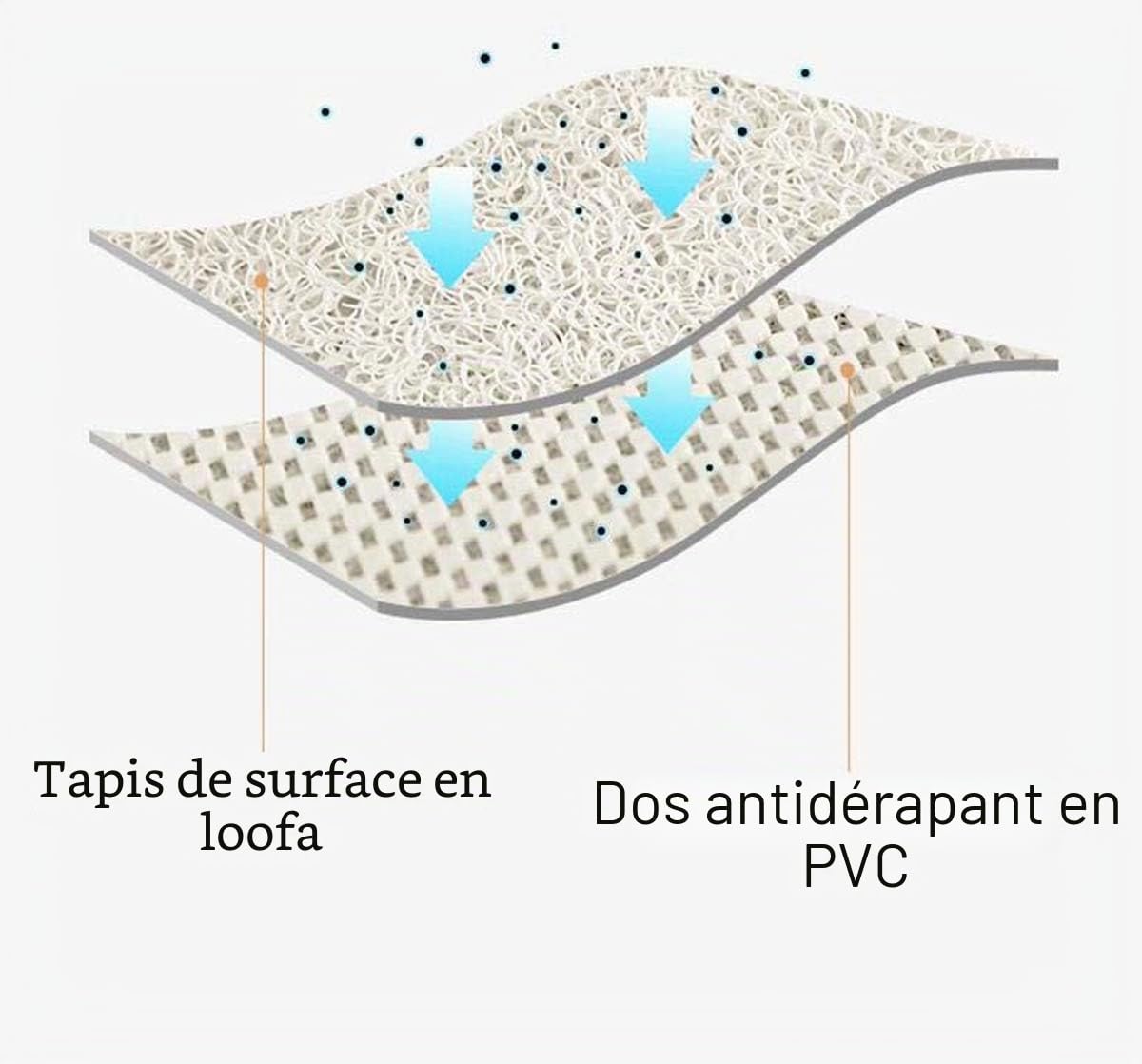 Tapis de douche 80 x 120 cm, grand tapis de bain en luffa en PVC anti-moisissure pour salle de bain et baignoire, antidérapant en luffa, séchage rapide