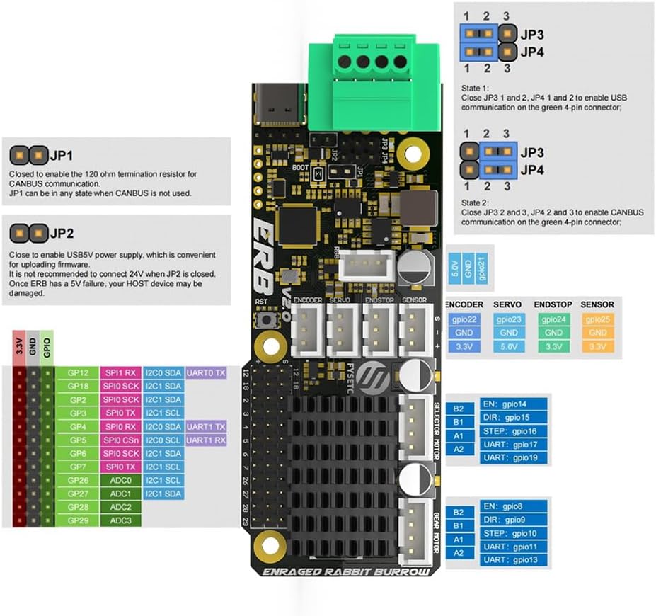Irfora ERB V2.0 Mother Board Onboard TMC2209 Drivers with CANBUS and USB Interface Compatible with Voro ERCF V2.0 Enraged Carrot Feeder