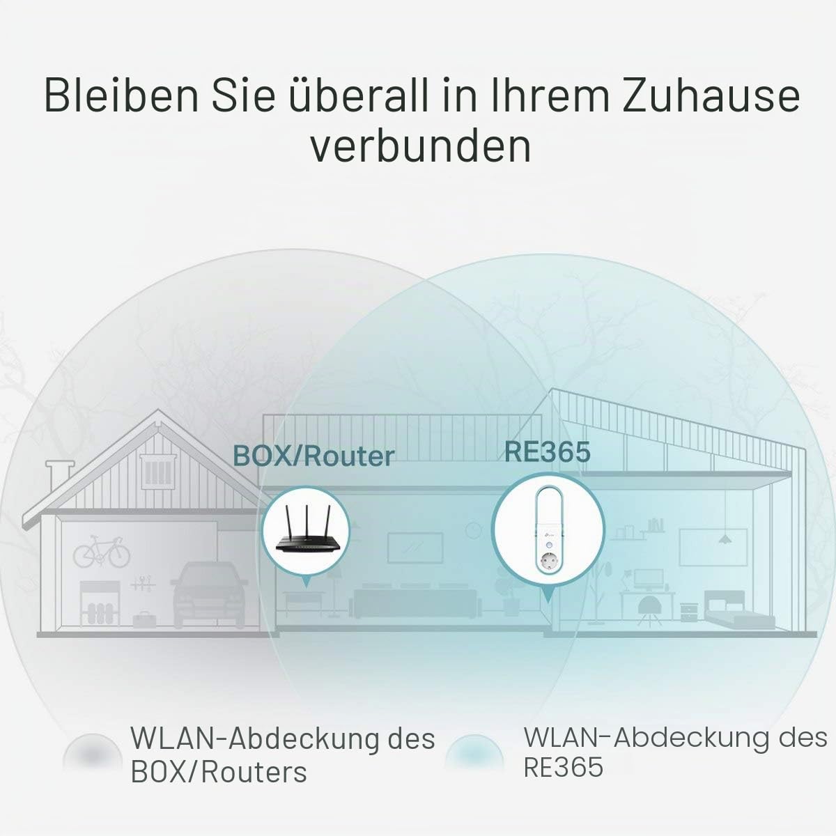 TP-Link RE365(FR) Repeater Wi-Fi AC Haut débit