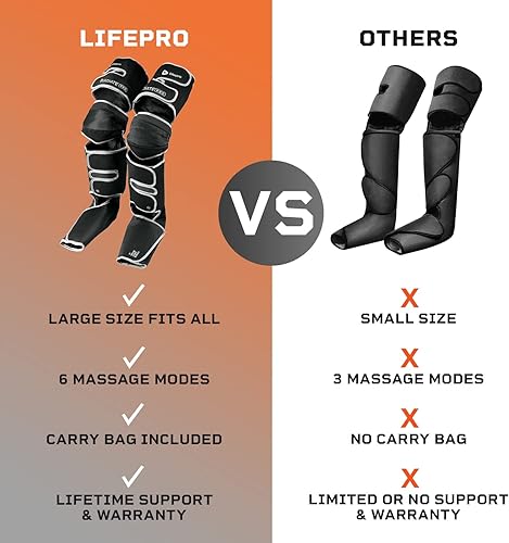 Miniatura 5 de LifePro Masajeador de piernas – Masajeador de compresión de pies, piernas, pantorrillas y muslos para circulación, con calor y compresión para