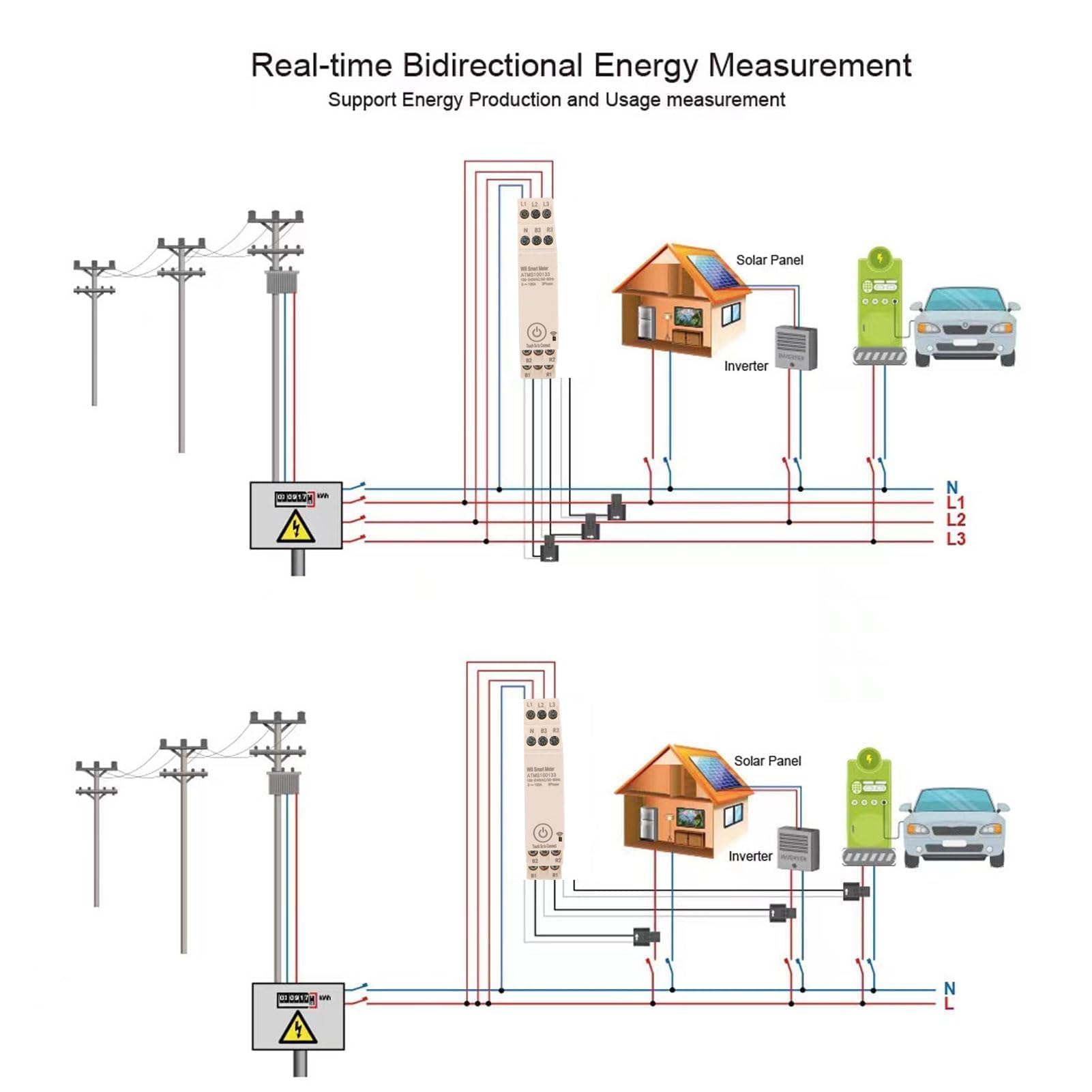 SUNGOOYUE Inteligentny Miernik Mocy 3-fazowy Licznik Energii z 3 Czujnikami Prądu 100 A do Zarządzania Hotelem