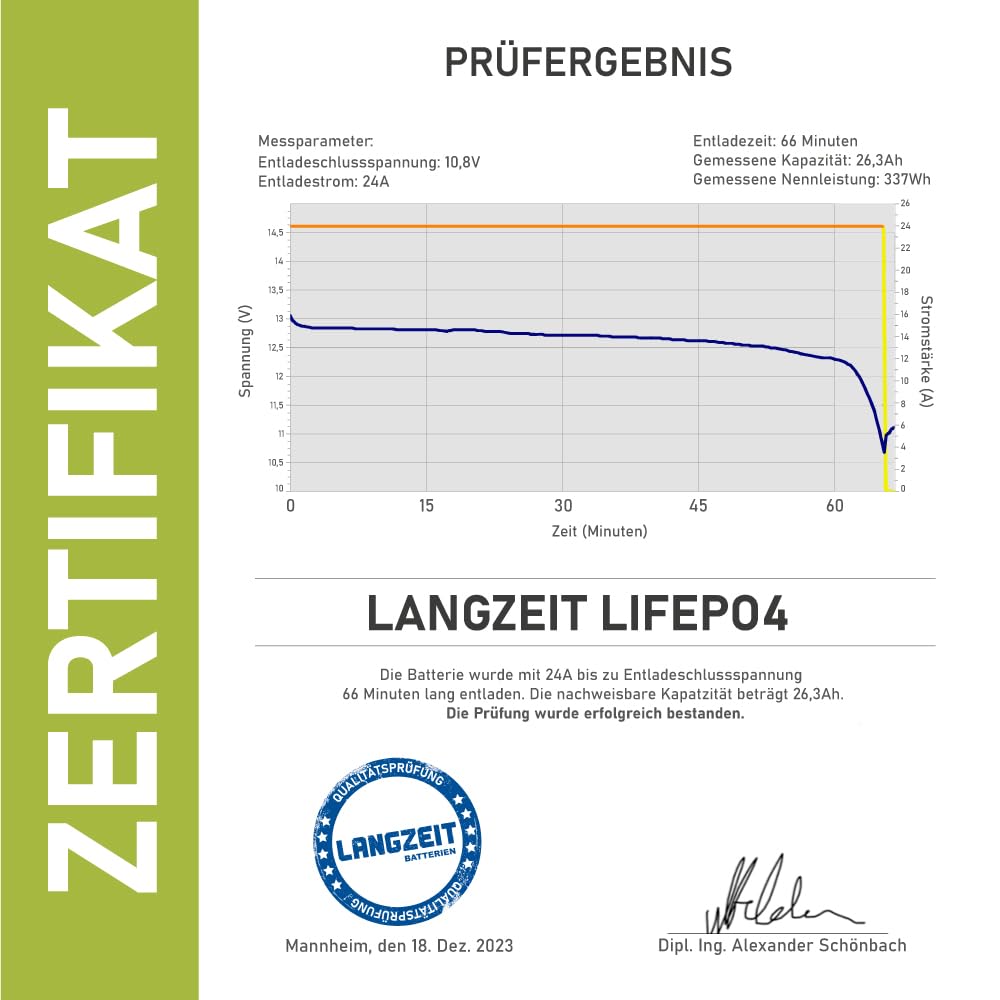 LANGZEIT LiFePO4 12V 25Ah Akku Lithium Batterie Wohnmobil Batterie Solarbatterie Lithium Eisenphosphat Solar USV ersetzt 24Ah 26Ah 30Ah