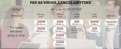 Miniatura 5 de Portabal WiFi, dispositivo de punto de acceso móvil para viajes, compatible con 10 dispositivos de conexión router de viaje, no requiere tarjeta SIM
