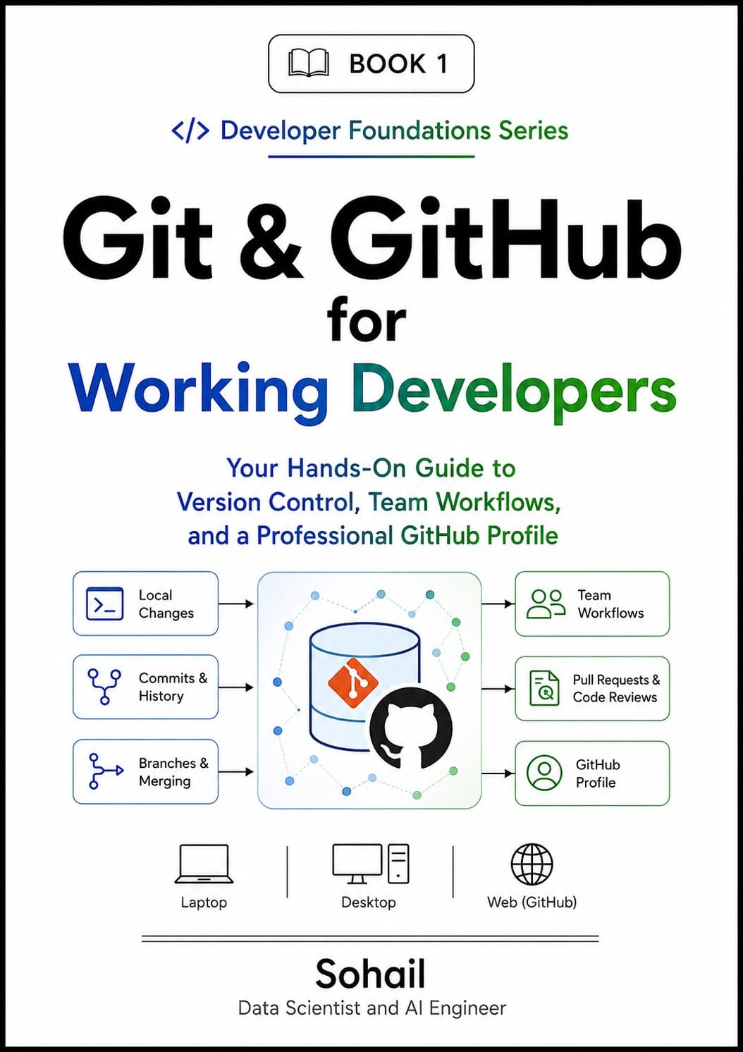 Git & GitHub for Working Developers: Your Hands-On Guide to Version Control, Team Workflows, and a Professional GitHub Profile (Developer Foundations Series Book 1)