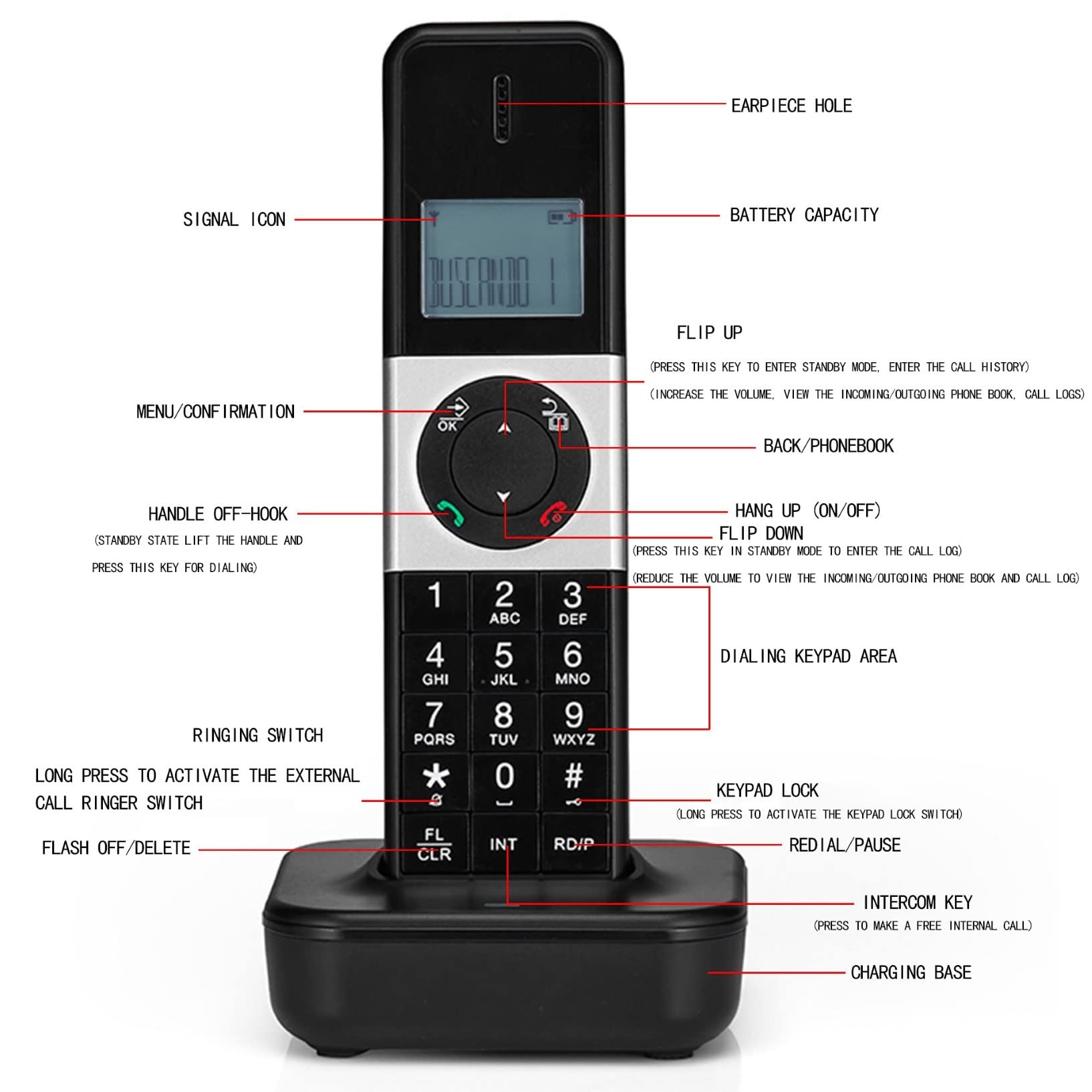 Sistema Telefonico Cordless Espandibile con Segreteria Telefonica E Lunga Portata, Espandibile Fino A 5 Portatili per Uso Domestico E Ufficio
