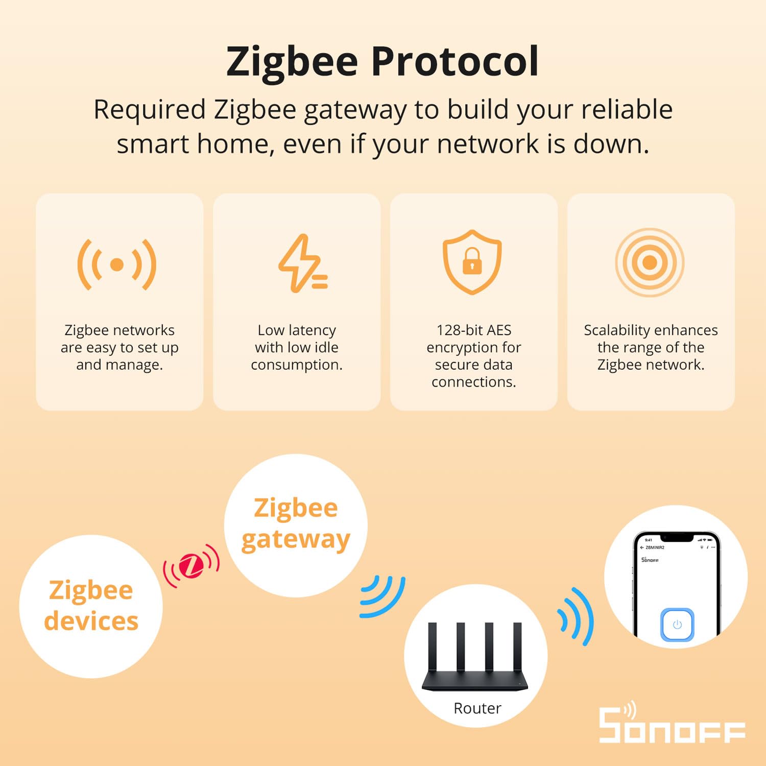 SONOFF Zigbee Smart Switch, funziona con Alexa & Google Home, 4 PACK, richiede Gateway ZigBee, richiede una linea neutra