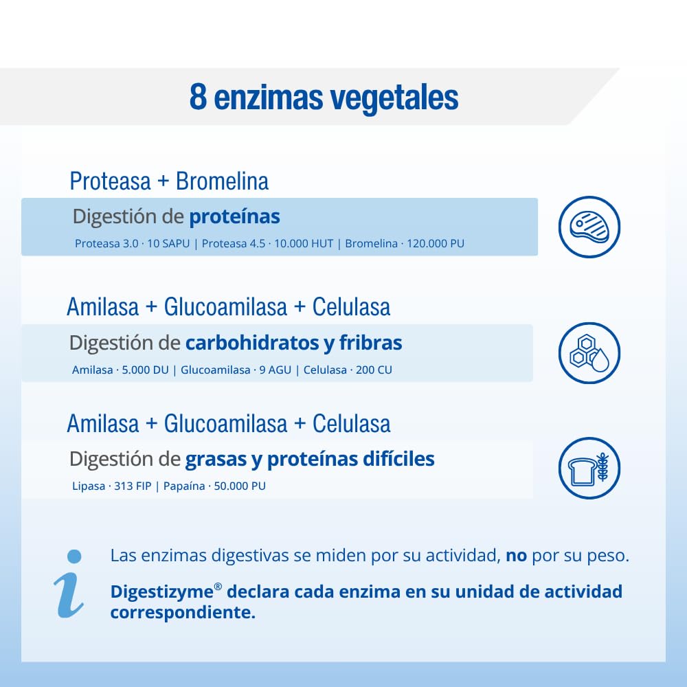 Lamberts Digestizyme® | 100 Cápsulas | Apto para Veganos | Enzimas Digestivas Origen Vegetal | Lipasa, Amilasa, Proteasa, Bromelina y Papaína | Amplio Espectro | Calidad Farmacéutica GMP