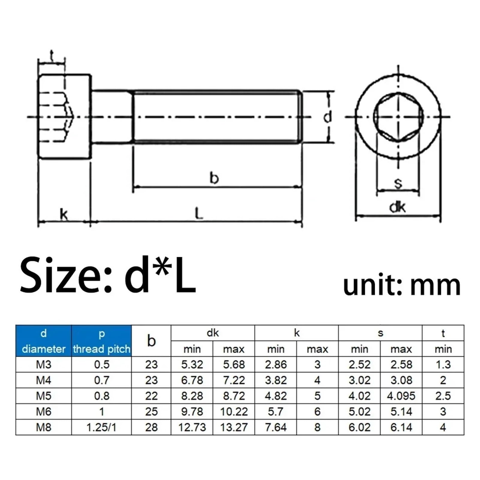 10 pz M3 M4 M5 M6 M8 Grado 12.9 Acciaio Al Carbonio Allungato Lungo Esagonale A Esagono Incassato Testa Mezza Filettatura Vite Bullone L = 30-200mm(30mm (10pcs),M3)