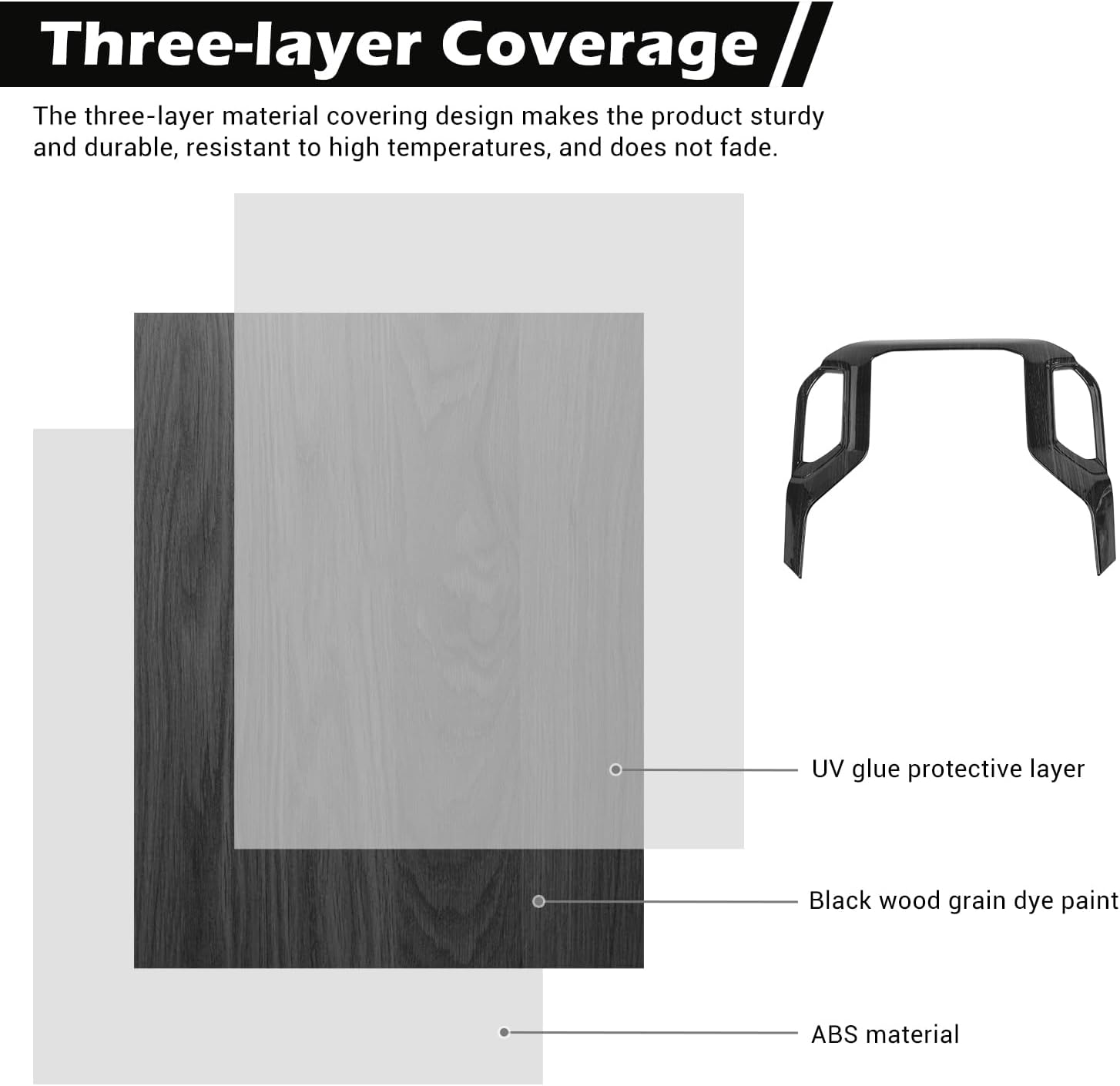RT-TCZ for Silverado Dash Navigation Panel Trim Cover for Chevy Silverado 2019-2021 for GMC Sierra 2019-2022 Black Wood Grain Interior Accessories