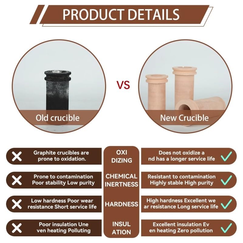 Ceramic Crucible for Jewelry Casting Ideal Melting Dish for Gold Silver Precious Metals Refining DIY Jewelry Making Tool(1KG)