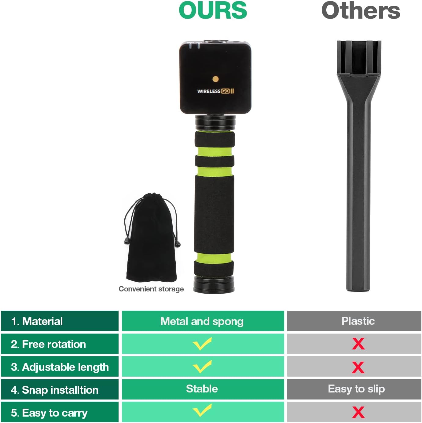 SUNMON Wireless Microphone Handle, Adapter Compatible with RODE Wireless Go and Go 2, Suitable for Interviews, Hosting, Live Streaming - Image 4