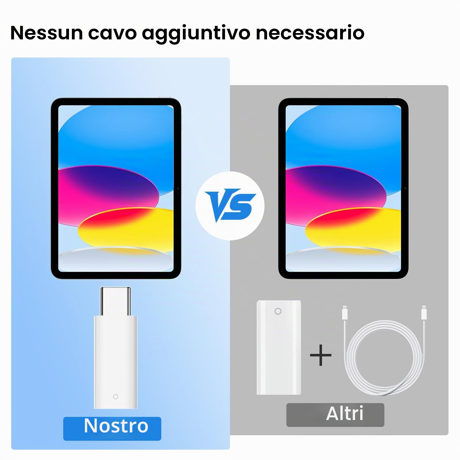 Set Accessori Compatibile Apple Pencil 1a Generazione Tappo Magnetico Adattatore Ricarica Punte Bianco