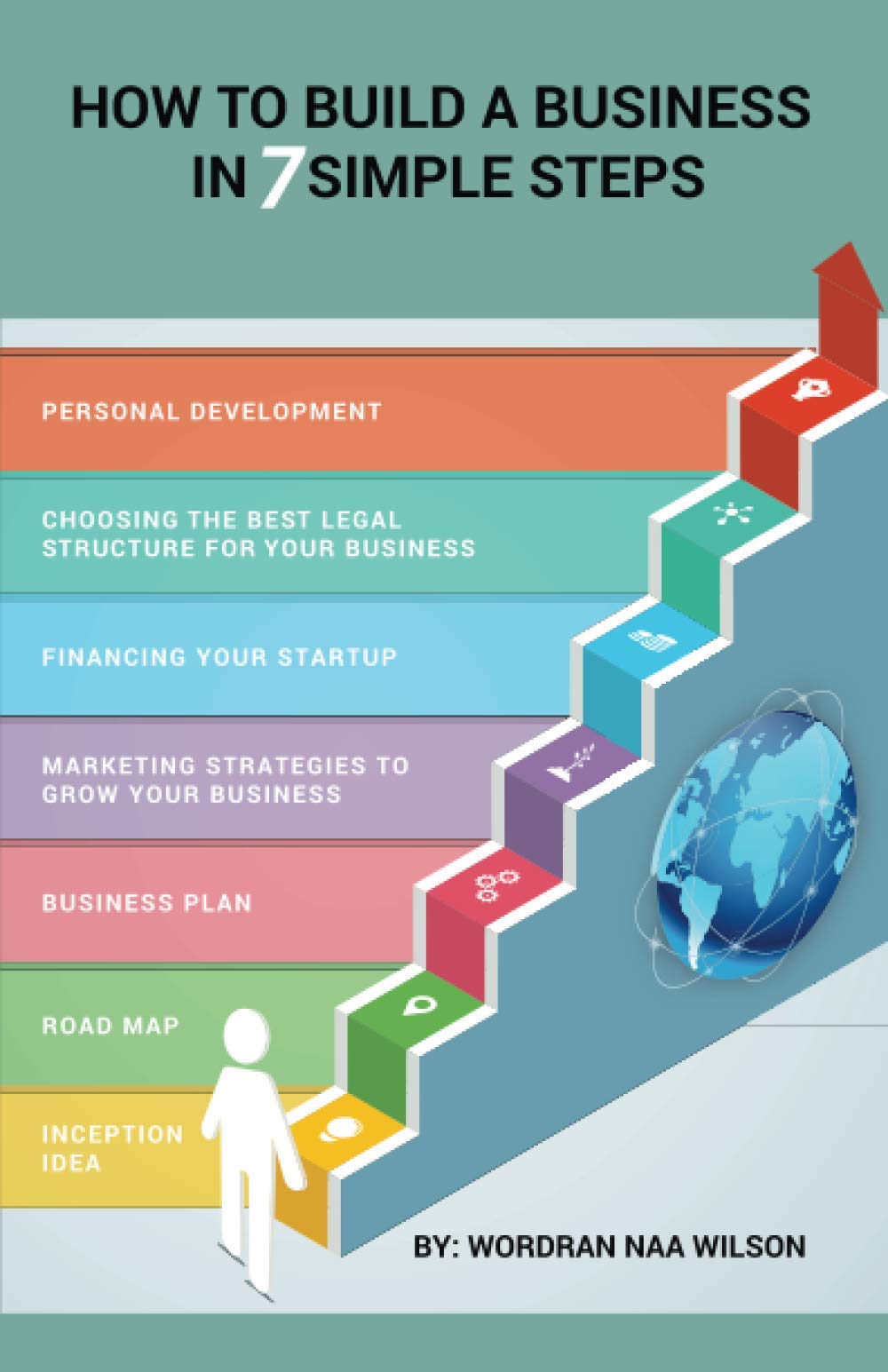 HOW TO BUILD A BUSINESS IN SEVEN SIMPLE STEPS