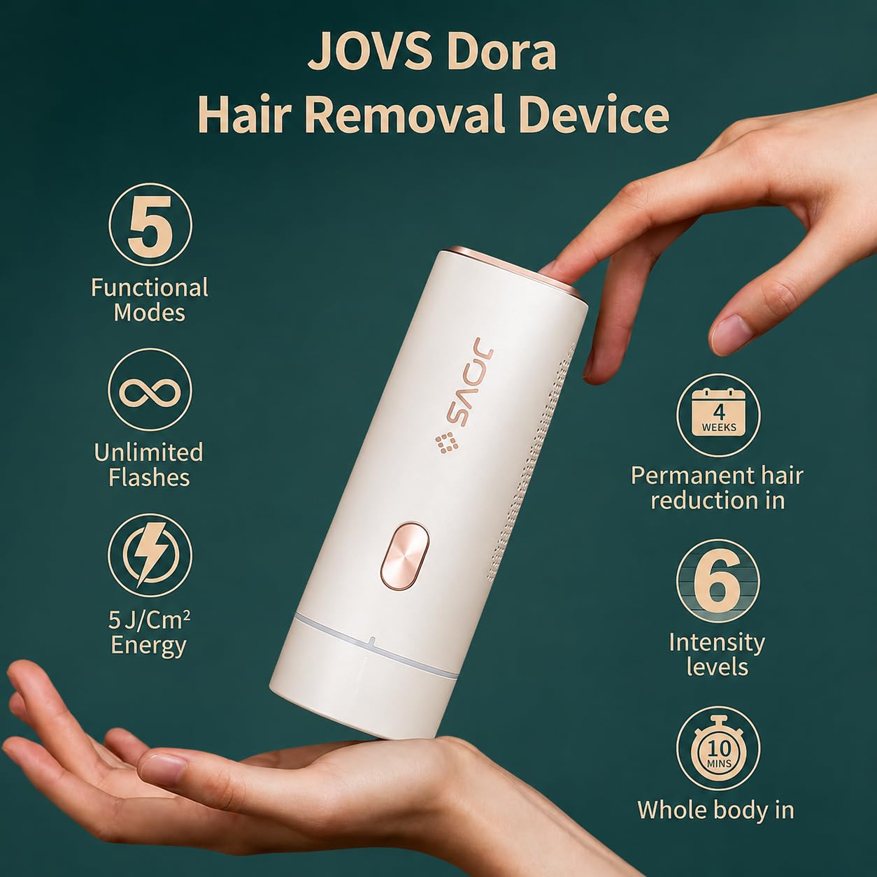 JOVS Dora IPL Hair Removal for Women and Men, Unlimited Flashes