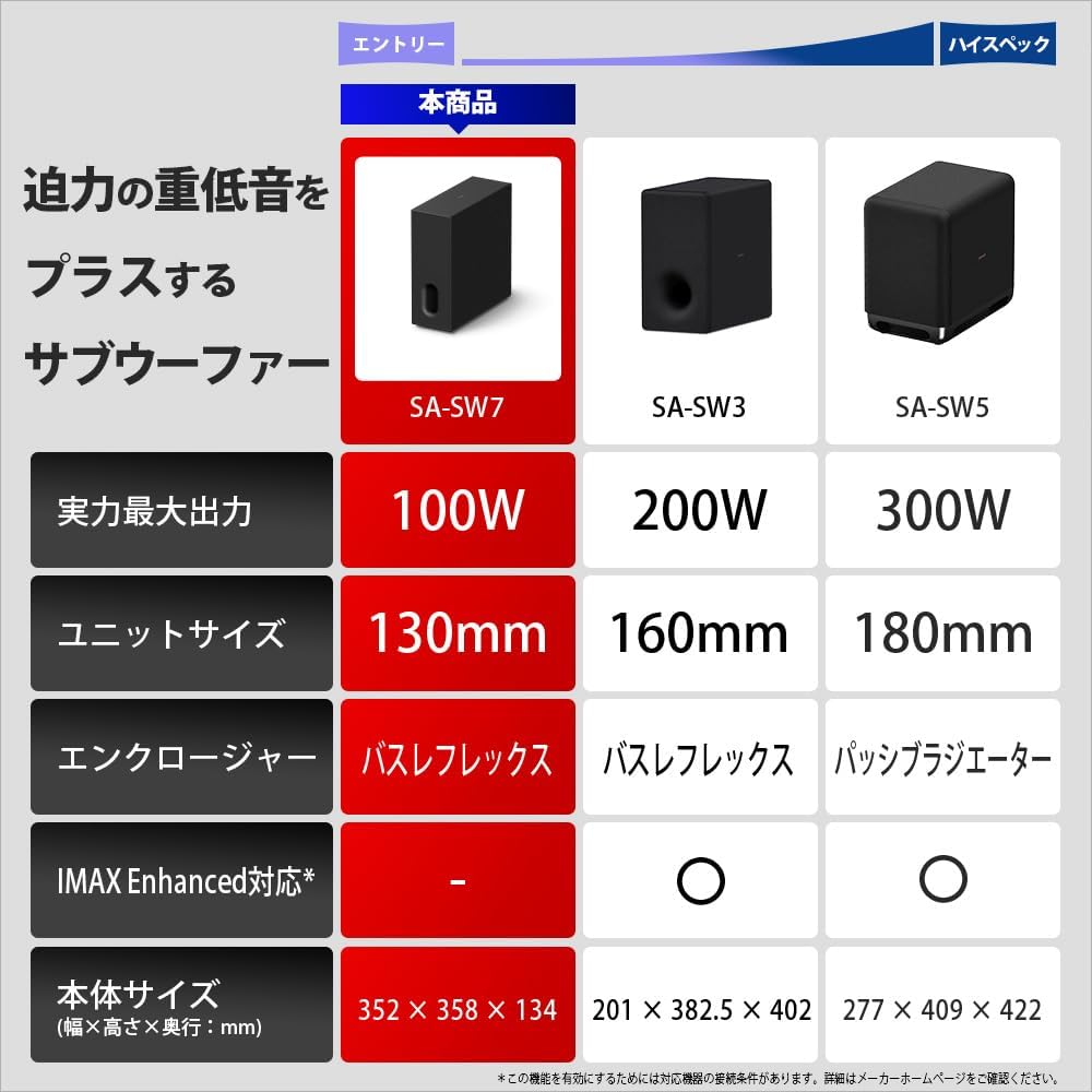 ソニー サブウーファー《BRAVIA(ブラビア) Theatre Sub 7》 SONY SA