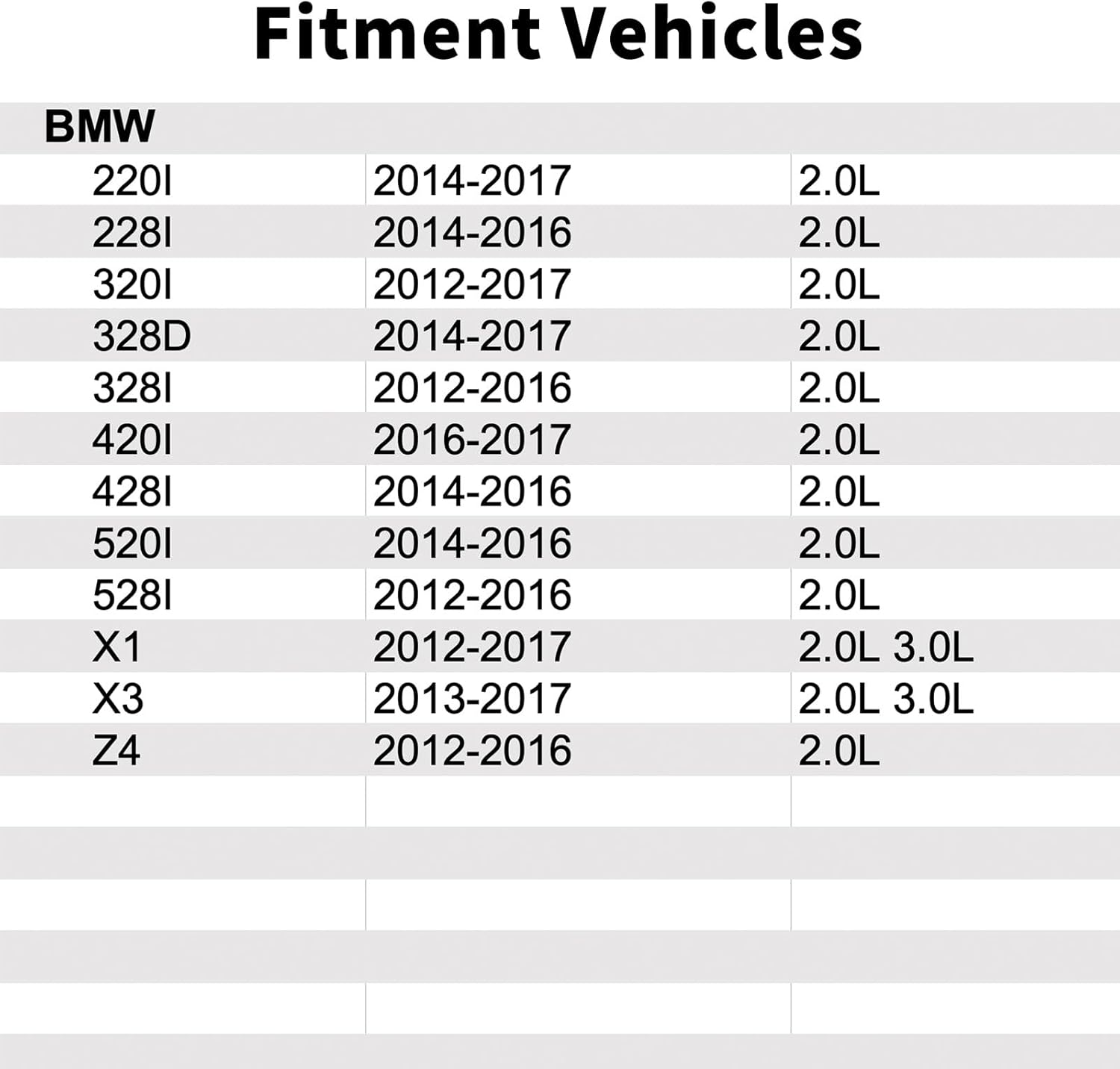 11127588412 Positive Crankcase Ventilation PCV Valve Compatible with X3 2.0L 3.0L,Z4 2.0L,328I 2.0L, X1 2.0L 3.0L,320I 2.0L,328D 2.0L,420I 2.0L,428I 2.0L,520I 2.0L,528I 2.0L.