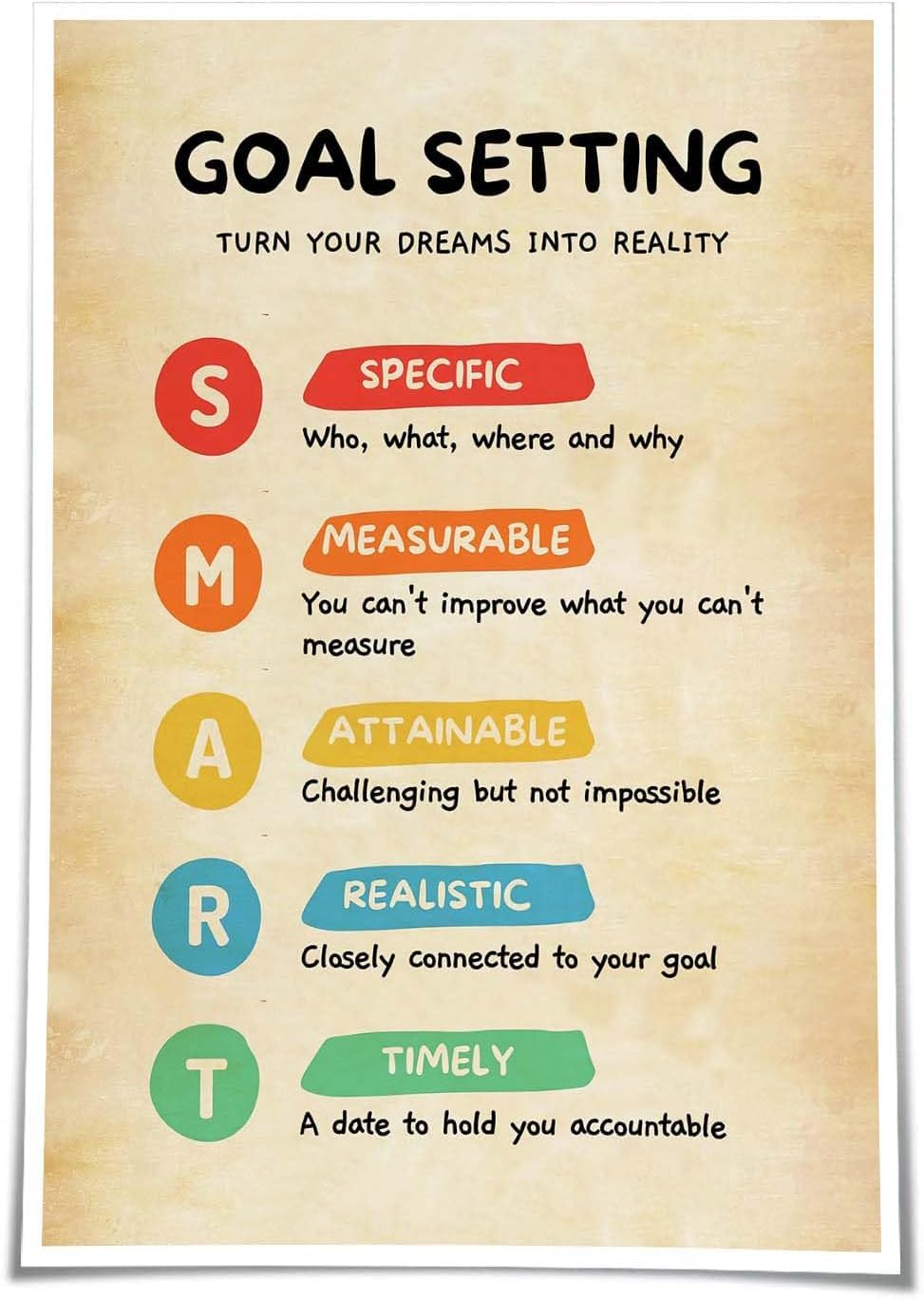 Kwqdozf As Pic Greejoeq Smart Goals Poster Mentalposters Motivation Social Worker Counsell