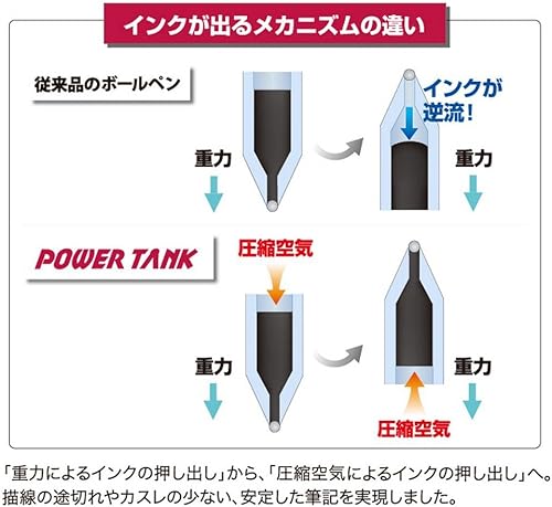 Miniatura 5 de Mitsubishi Pencil SN200PT07.33 Bolígrafo presurizado, tanque de potencia, 0.7, azul, 10 unidades