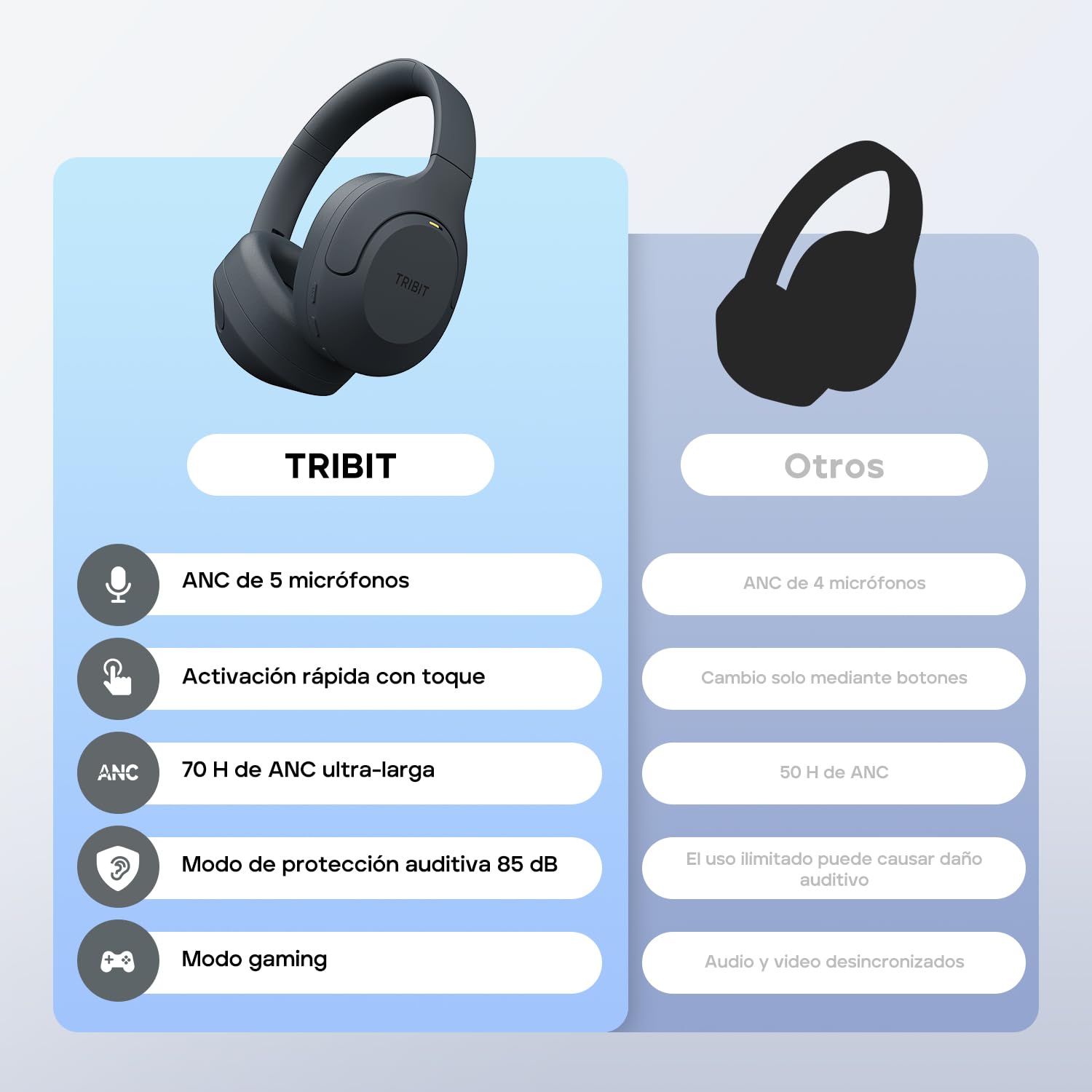Tribit QuietPlus81 Auriculares inalámbricos Bluetooth, cancelación de Ruido | 110 horas, inalámbrico, BT 6.0, graves profundos, 6 EQ mediante app, plegable, cómodo, viajes, trabajo