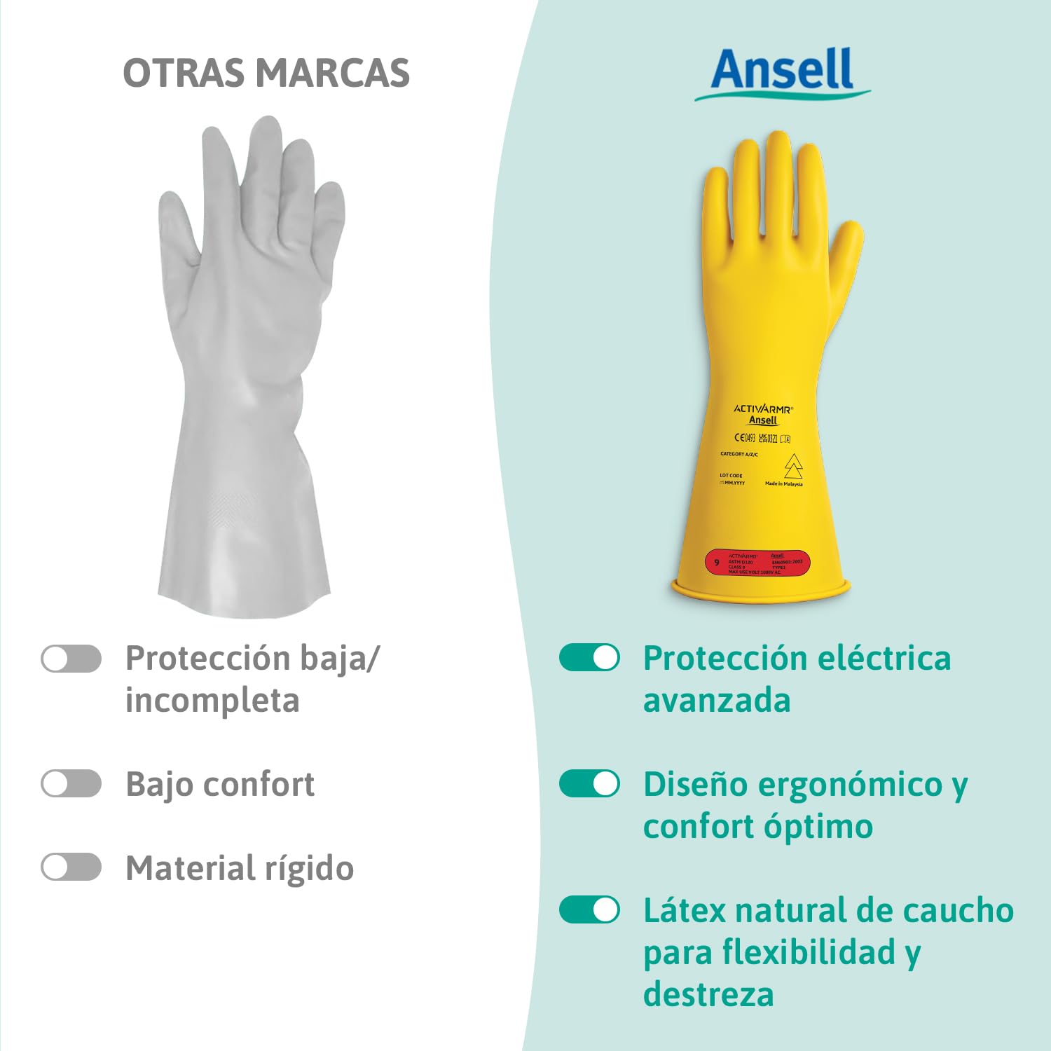 Ansell ActivArmr Guantes Aislantes Dieléctricos, Protección Eléctrica Class 0, Tensión 1000V, Trabajos con Electricidad, Látex de Caucho Natural, 36 cm, Amarillo, Talla XL, 1 Par