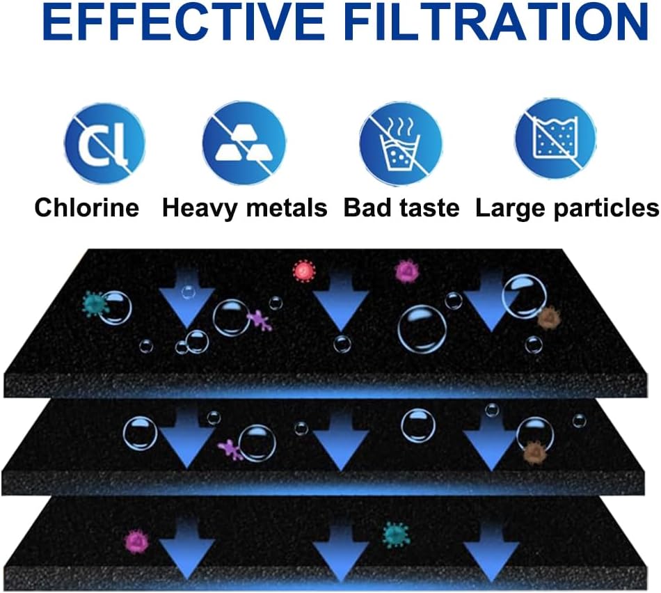 Refrigerator Water Filter Compatible with Frigidaire EPTWFU01, EWF02, Pure Source Ultra II, 3PACK1