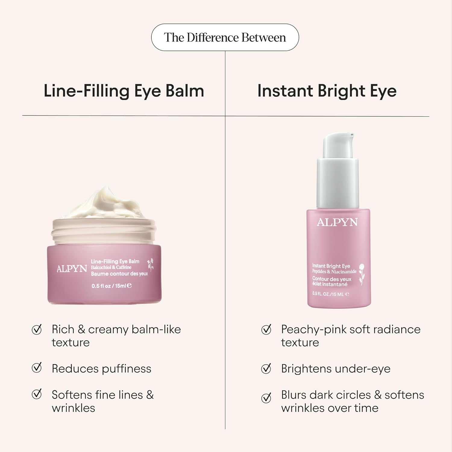 Alpyn Line-Filling Eye Balm with Bakuchiol & Caffeine, Reduce the Look of Fine Lines & Wrinkles, Minimize the Appearance of Puffiness & Target Dark Circles, 0.5 oz / 14 ml - Image 8