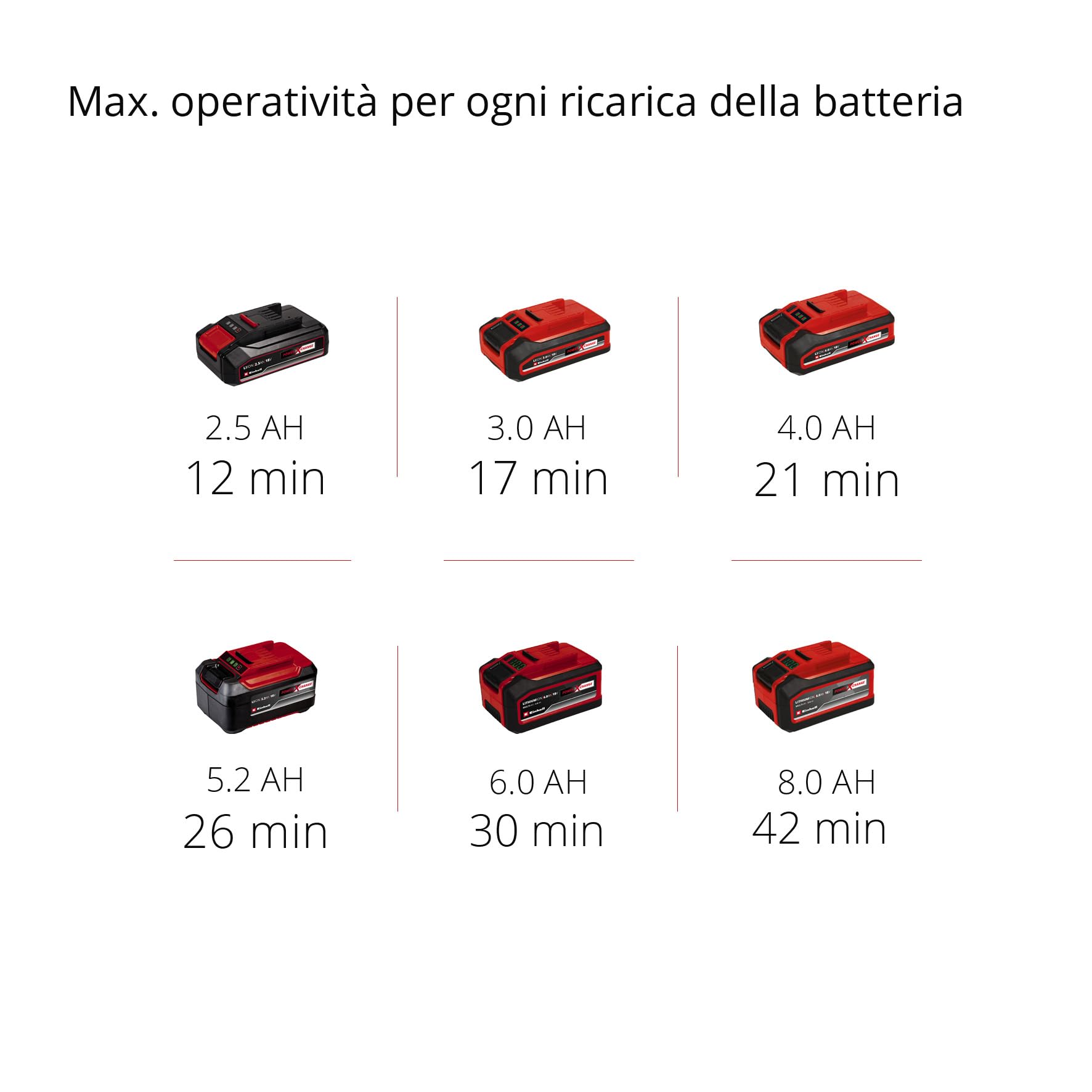 Einhell TE-VC 18/10 Li-Solo Power X-Change Aspirasolidi e liquidi 10 L 2 m