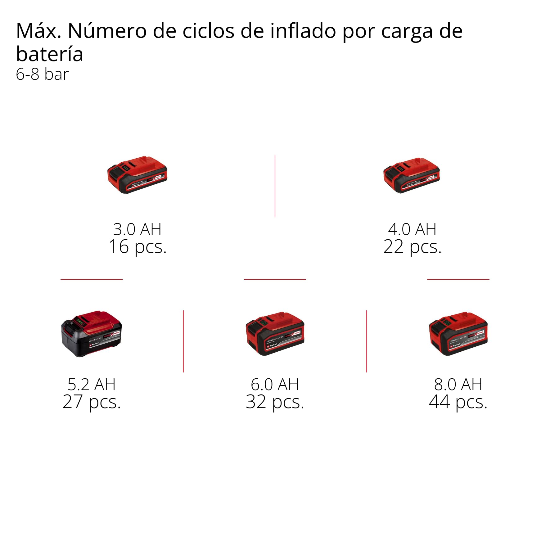 Einhell Professional Compresor con batería SILENZZO 18/160 Power X-Change (18 V, máx. 8 bar, depósito de 6 l, potencia de aspiración 160 l/min, manómetro, sin aceite, silencioso, sin batería)