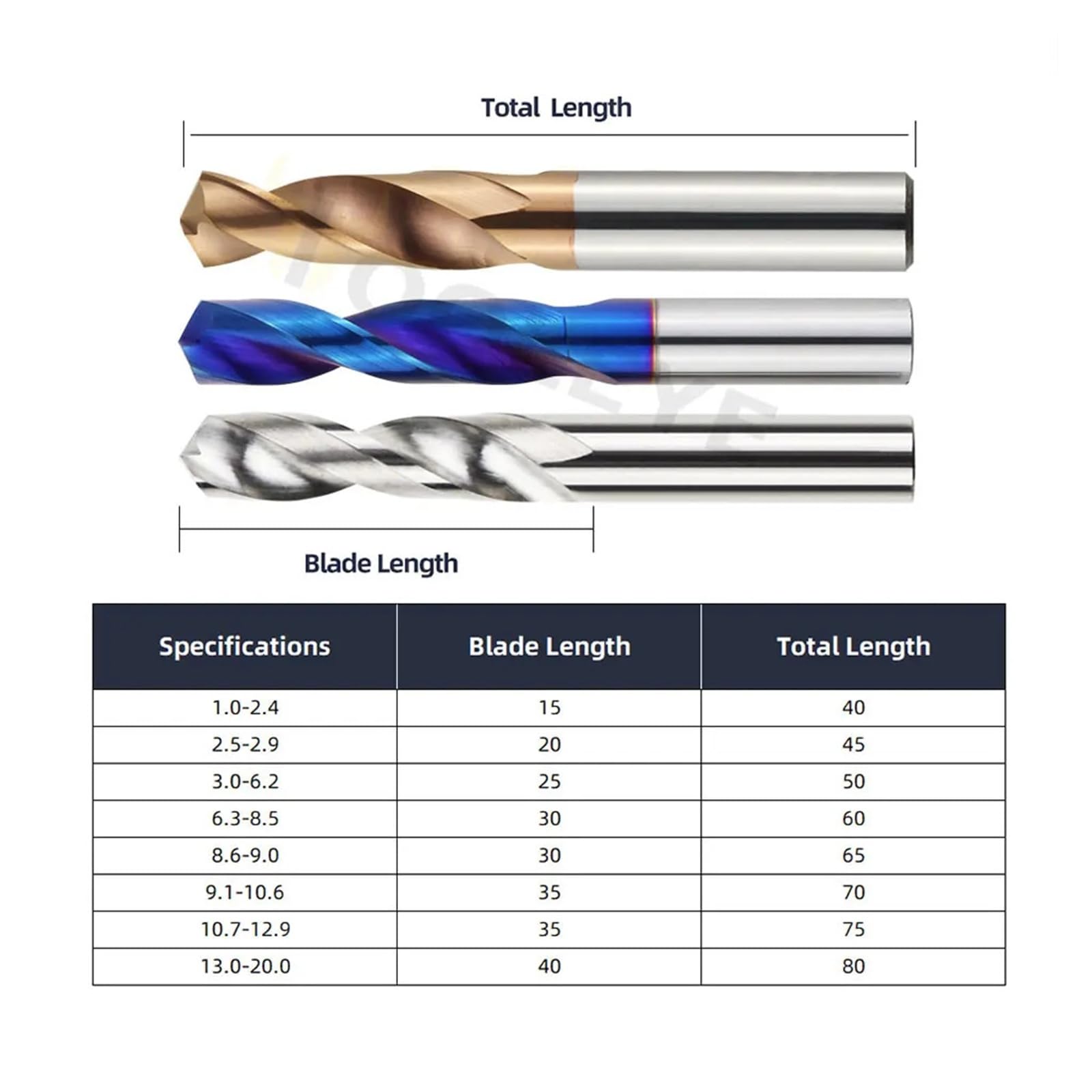 1 Uds HRC65 ° Brocas de carburo de tungsteno brocas de Metal broca giratoria 7,1-14,0mm