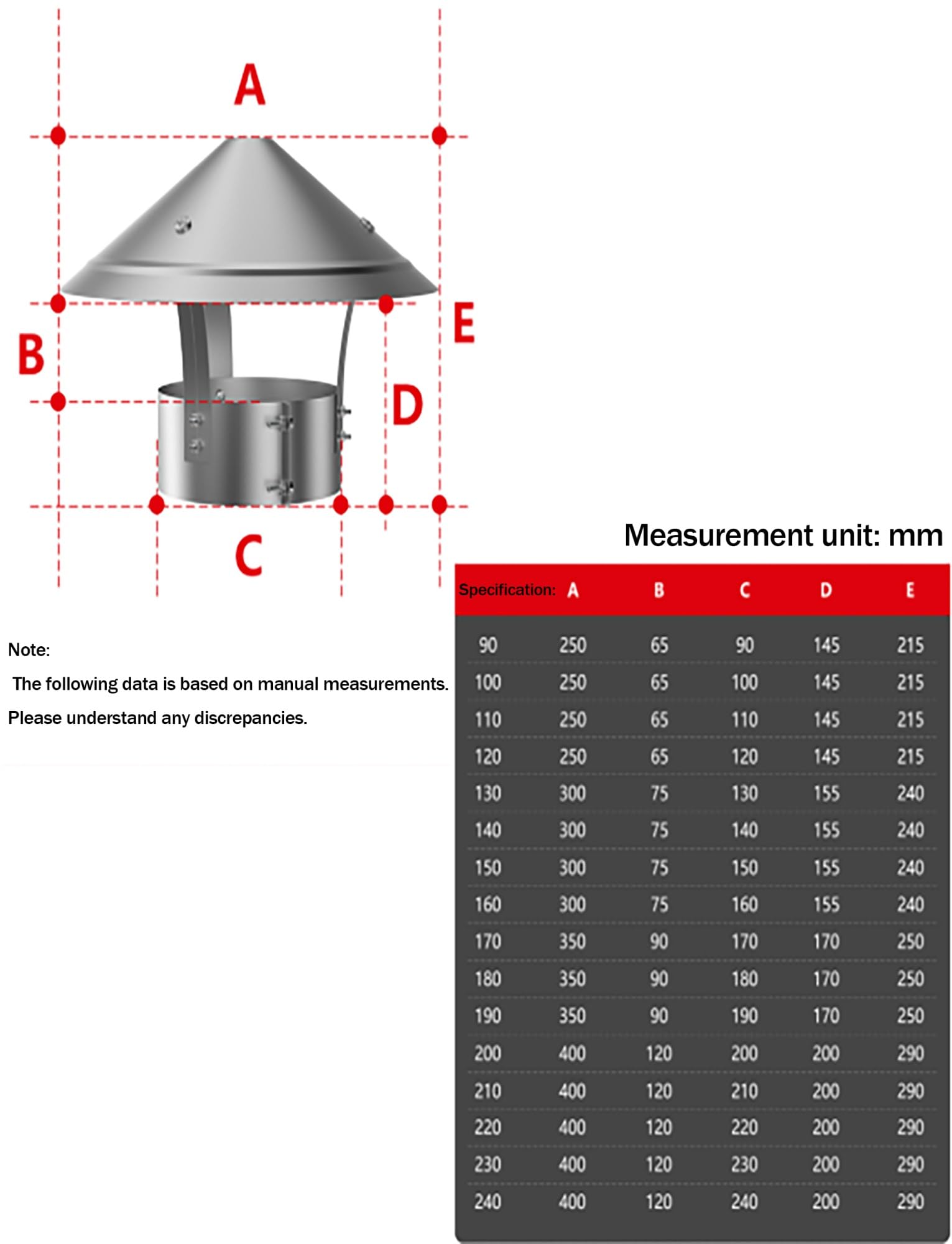 Sfiato di scarico cappello,sfiato tubo cappello per tetto Cappello per camino- acciaio inox cono Top sfiato copertura per tetto & Stove tubi, pioggia & Snowproof canna fumaria protezione(9cm/3.5in)