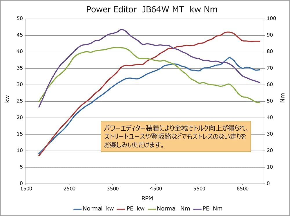 Amazon Hks パワーエディター ブーストコントローラー スズキ ジムニー Jb64w R06a Turbo 18 07 Power Editor 418 As002 電子パーツ 車 バイク