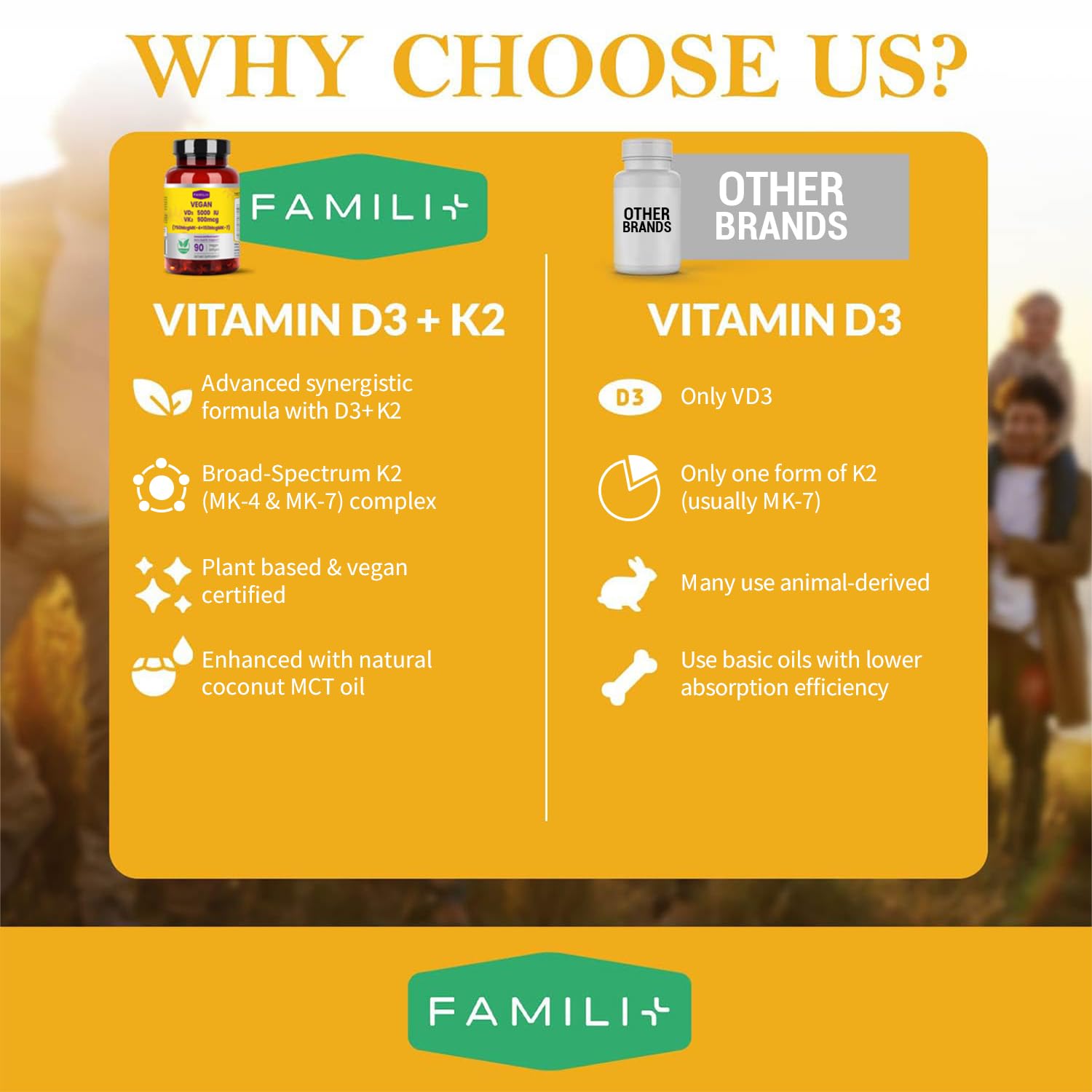 FAMILI+ Vegan Vitamin D3 K2 5000IU with Coconut MCT Oil, 90 Softgels — Amazon image 4