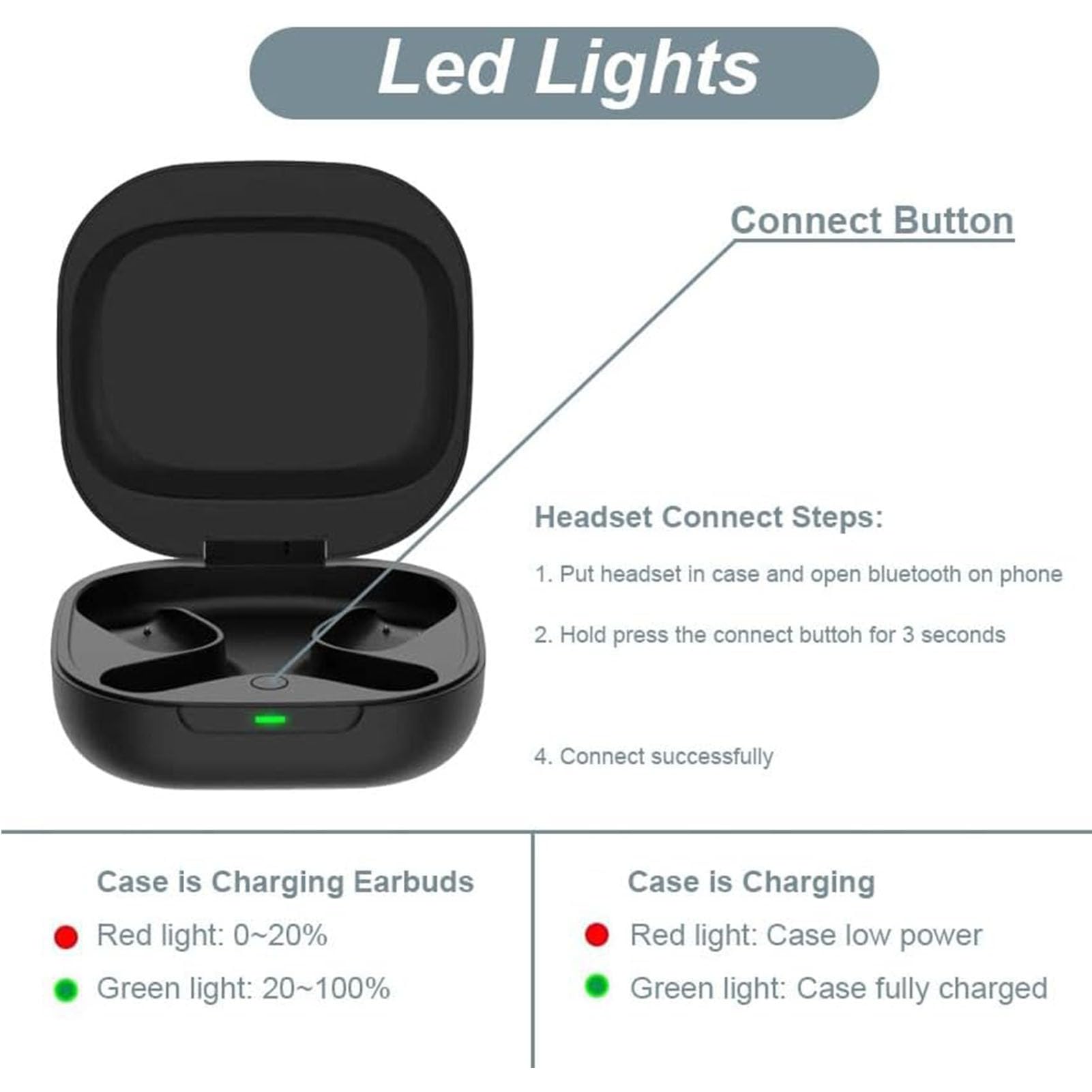 ASHATA Custodia per caricabatterie per cuffie wireless, design elegante e compatto, 500 mAh, tipo C, adatta per cuffie OpenFit 2+ T921, nera, da viaggio, ABS + PC