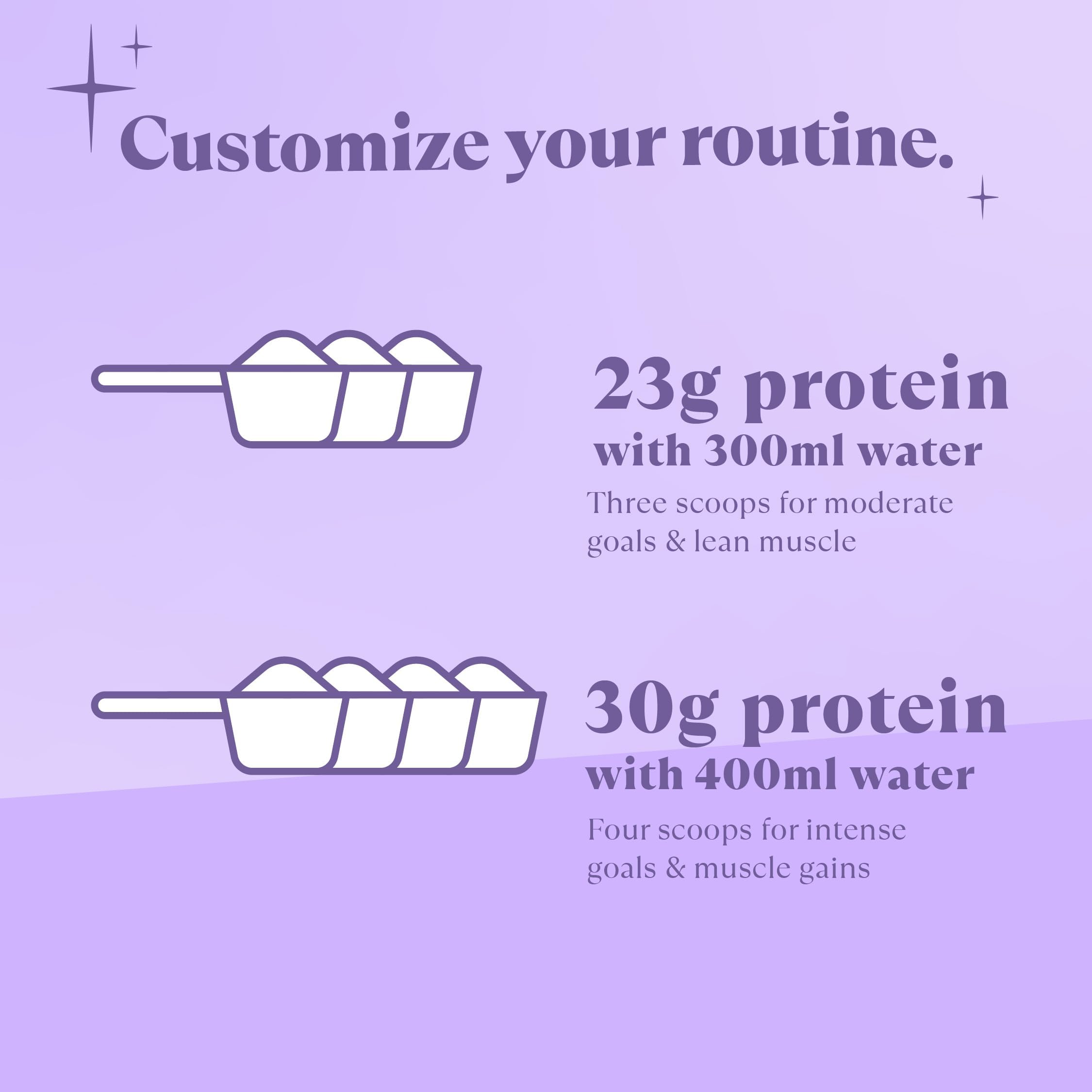 WMN World Whey Protein Powder - Premium Grass-fed Whey Protein | Muscle Building & Recovery 500g | Natural Vanilla Ice Cream