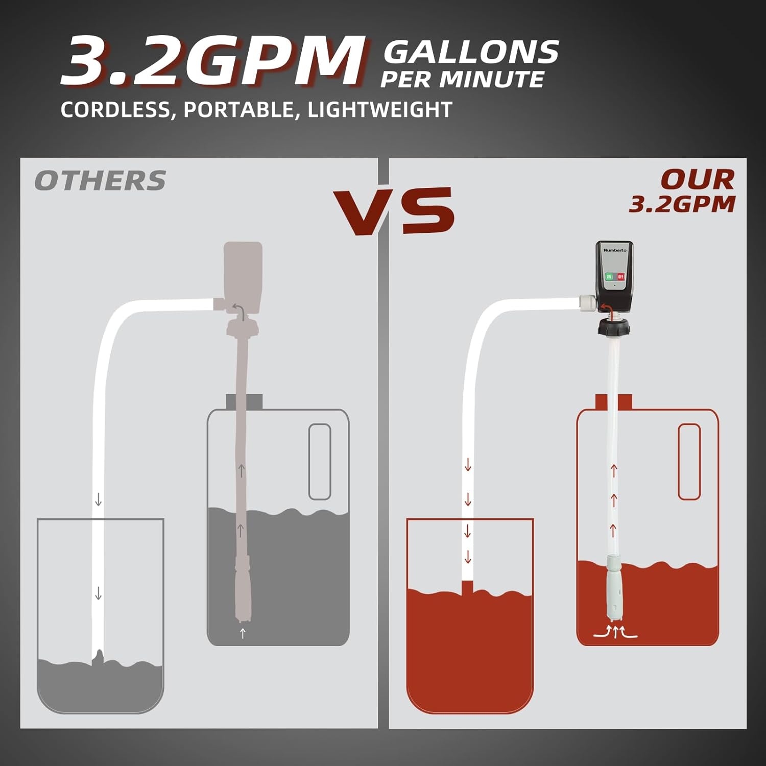 Humberto Fuel Transfer Pump, Auto-Stop Gas Transfer Pump, 3.2GPM, AA Battery/12V DC 3 Power Modes, 4 Adapters for Most Gas Cans, Extra Long Hose, Portable Gas Pump for Gasoline, Diesel, Oil, etc.