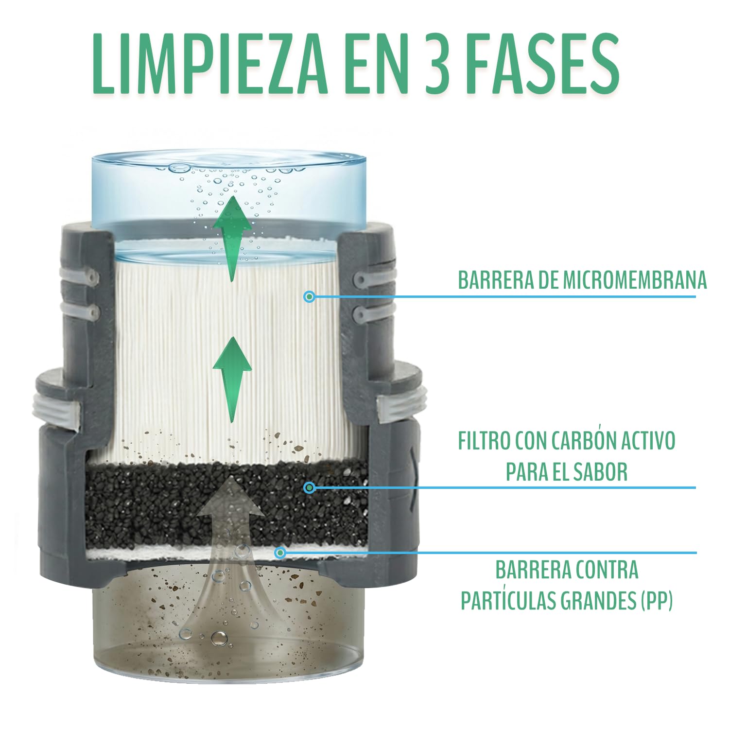 Botella con filtro de agua supervivencia, 500 ml, con mosquetón | Para senderismo y emergencias: jarra de agua con filtro que hace potable cualquier río en segundos