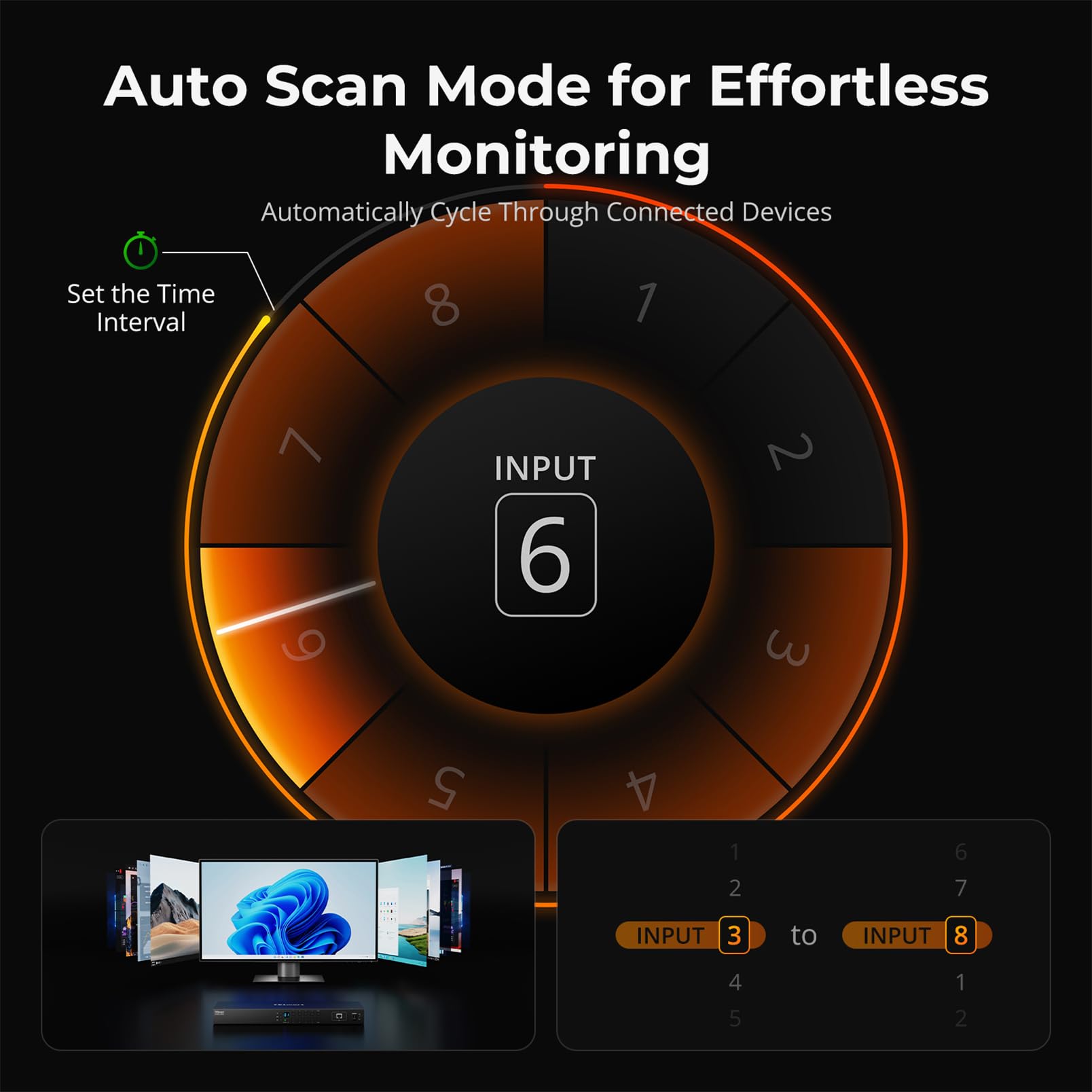 TESmart 4K@60Hz HDMI KVM Switch 8 Porte, HDMI 2.0 e USB 3.0, Switch KVM per 8 PC e 1 Monitor, EDID, Hotkey, Modalità Auto-Scan e Auto-Detect, LAN/RS232, Telecomando IR, Include 8 Cavi KVM PC