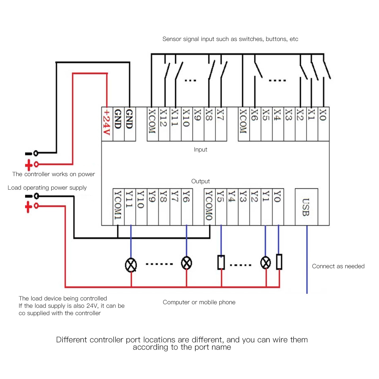 Keenso Controlador Programable PLC, 24V , Diseño de 13 E/S